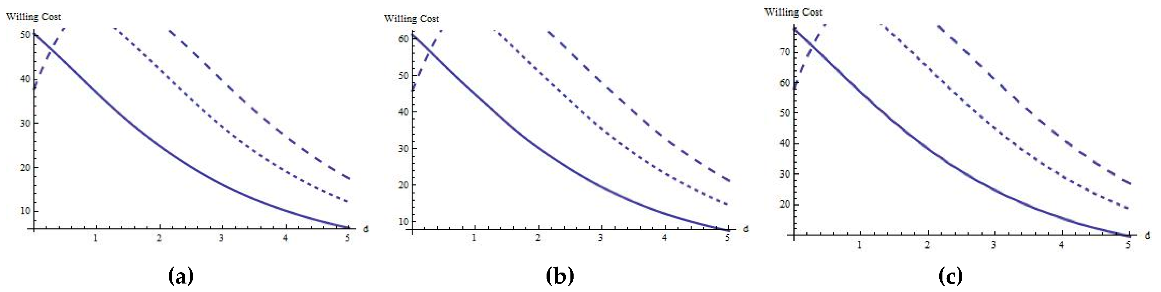 Sustainability 12 02410 g003