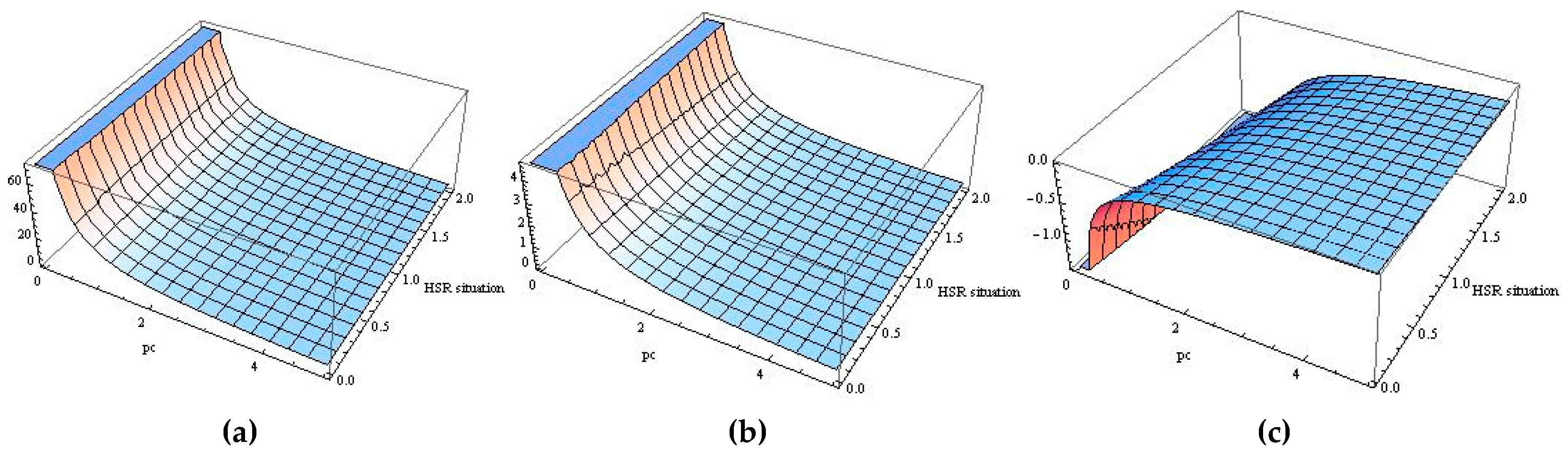 Sustainability 12 02410 g004