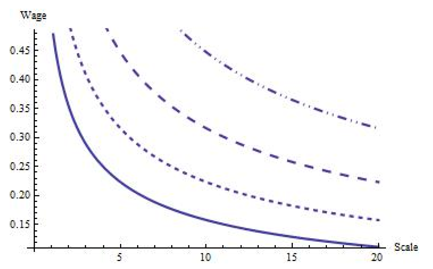 Sustainability 12 02410 g008