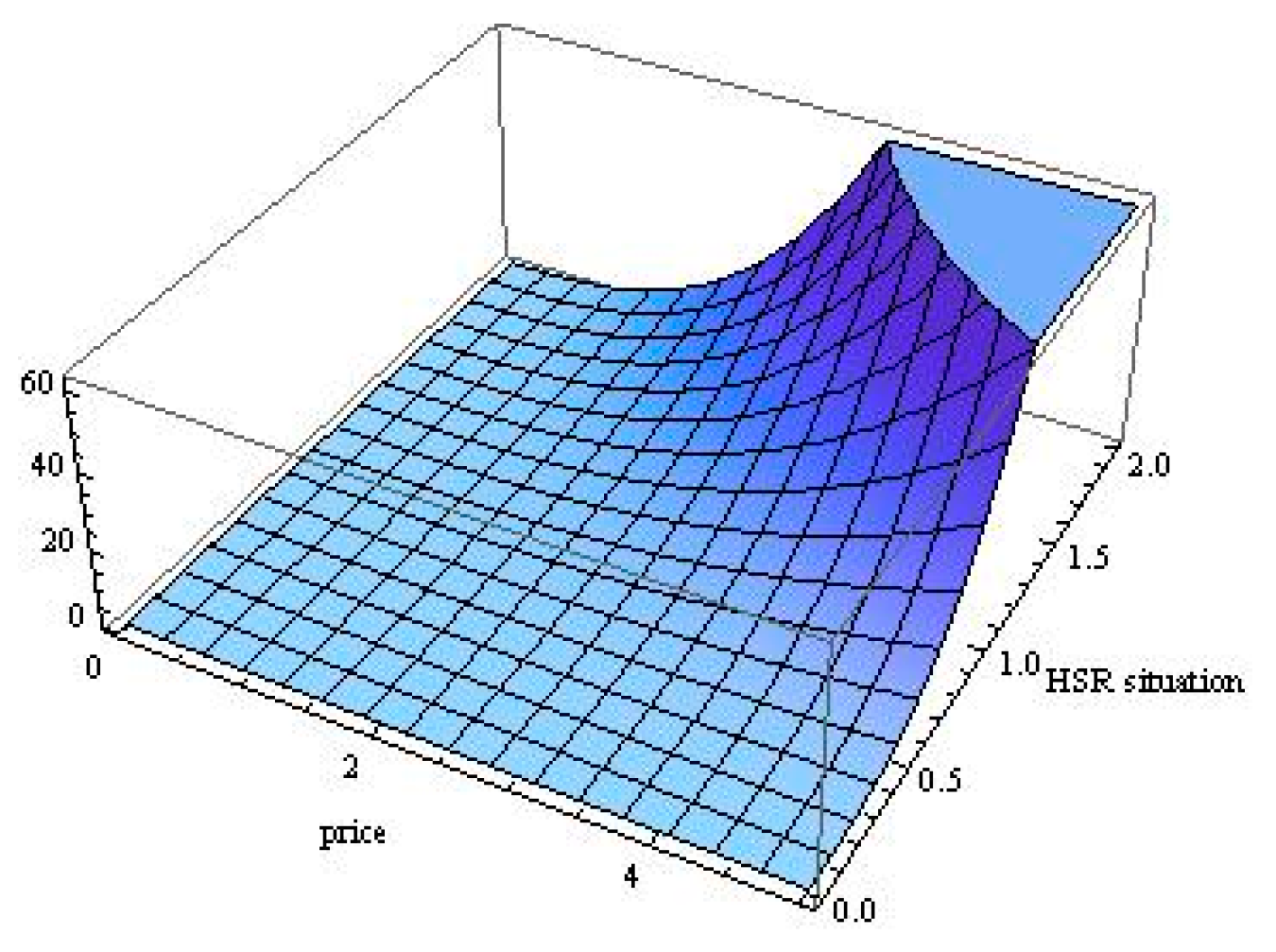 Sustainability 12 02410 g009