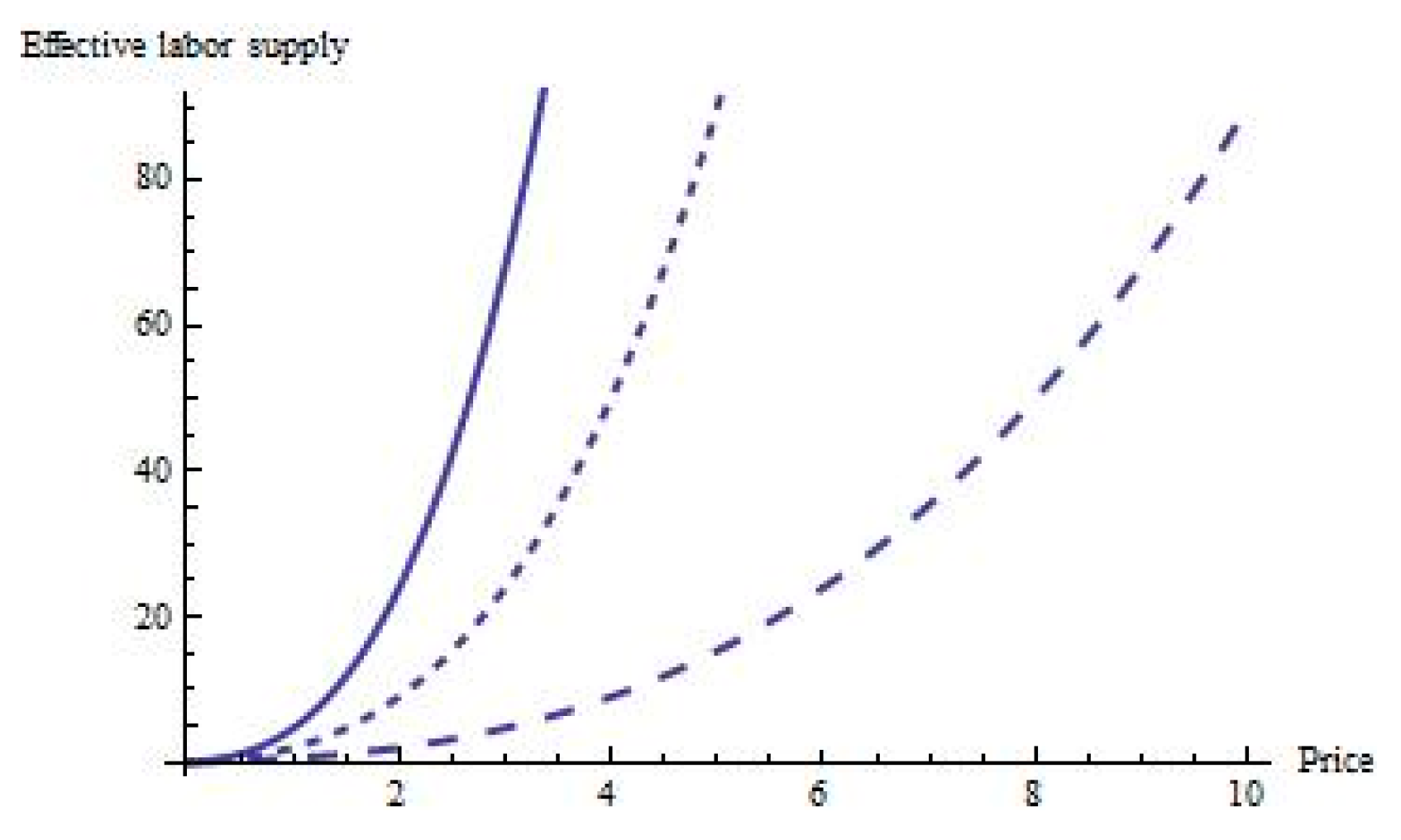Sustainability 12 02410 g010