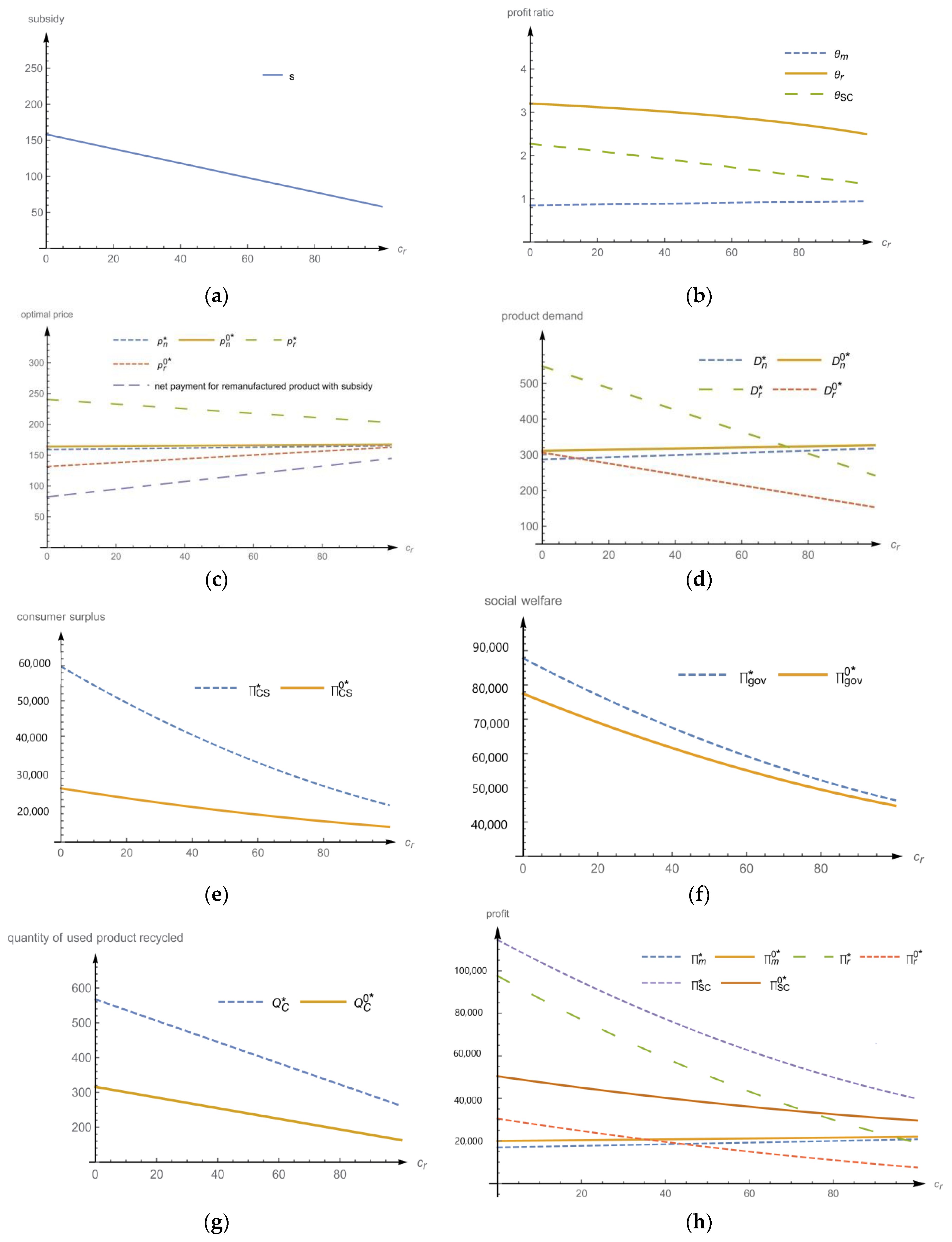 Sustainability 12 02411 g002