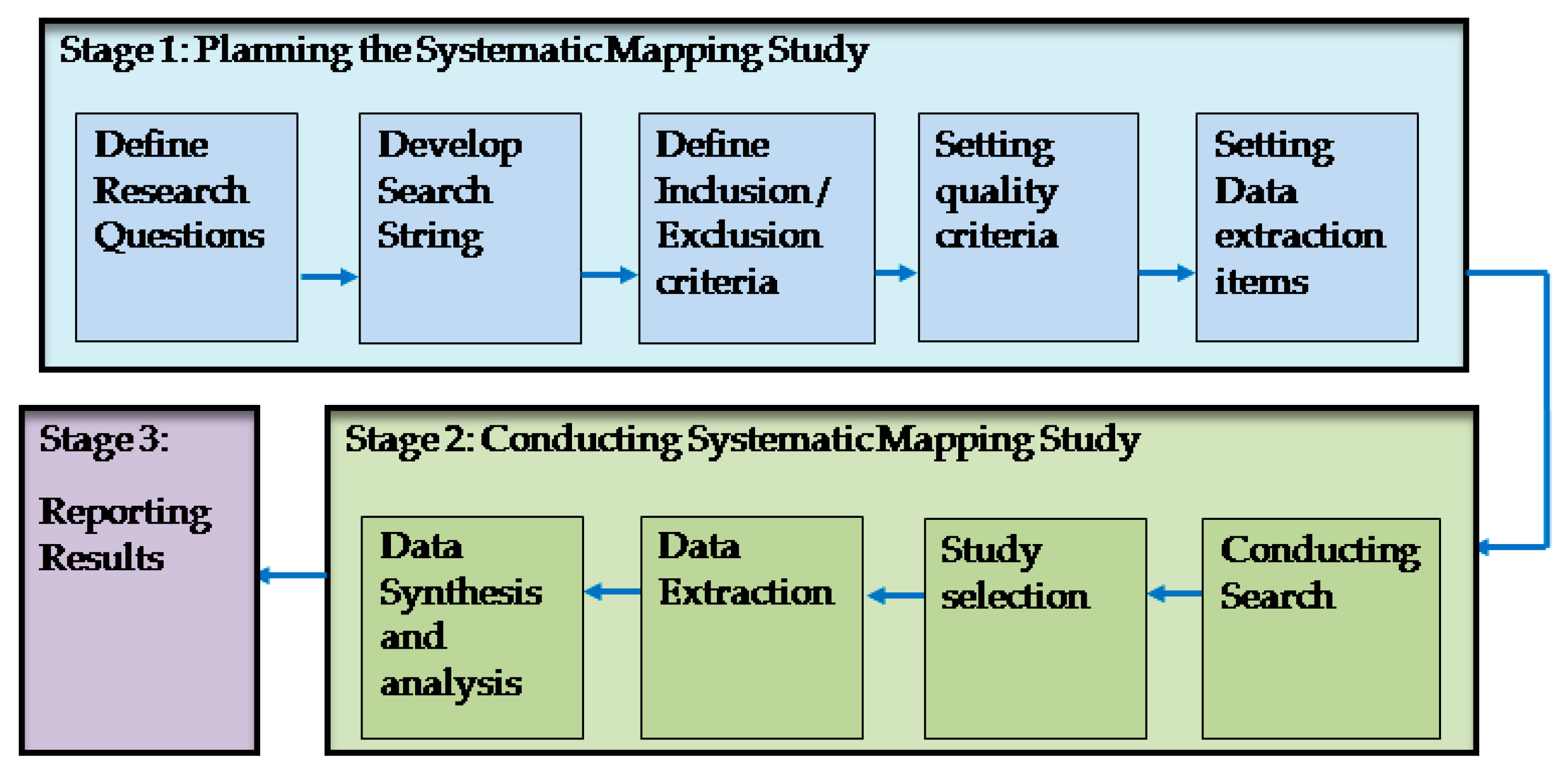 Sustainability 12 02420 g001