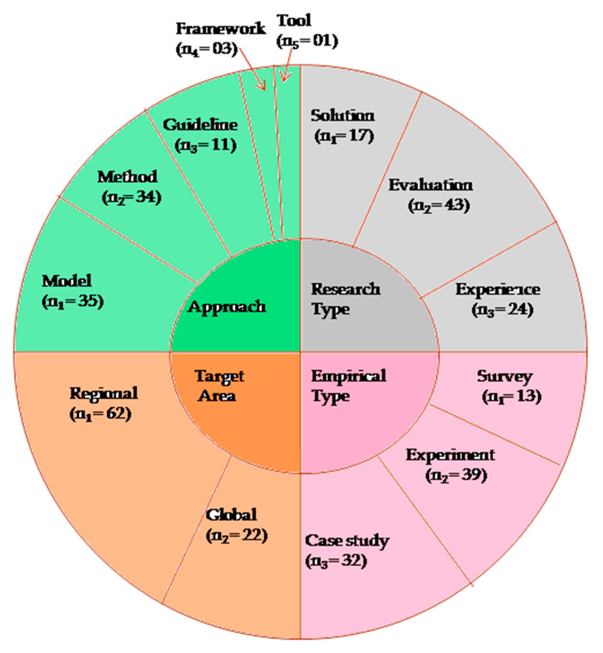 Sustainability 12 02420 g003