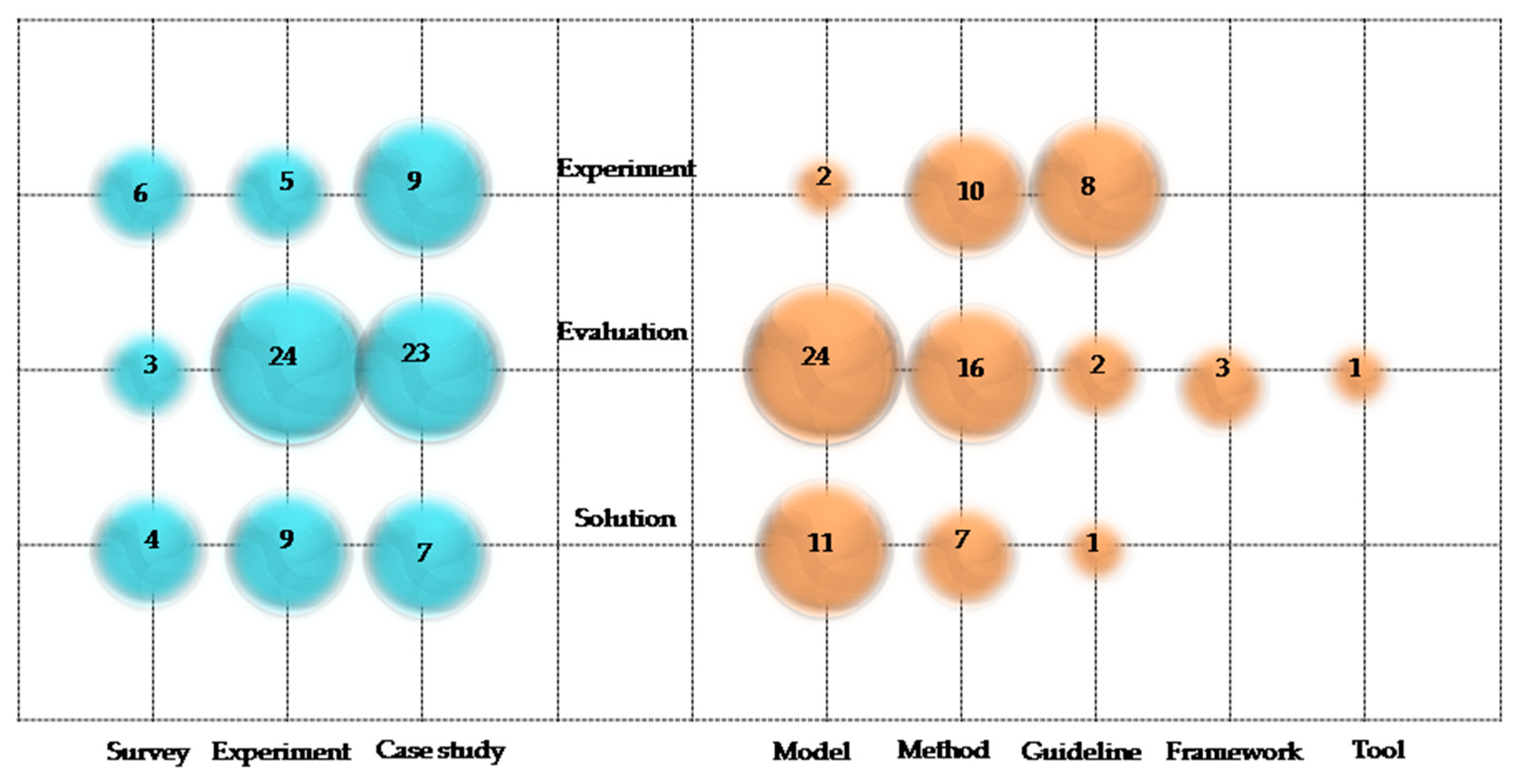 Sustainability 12 02420 g006
