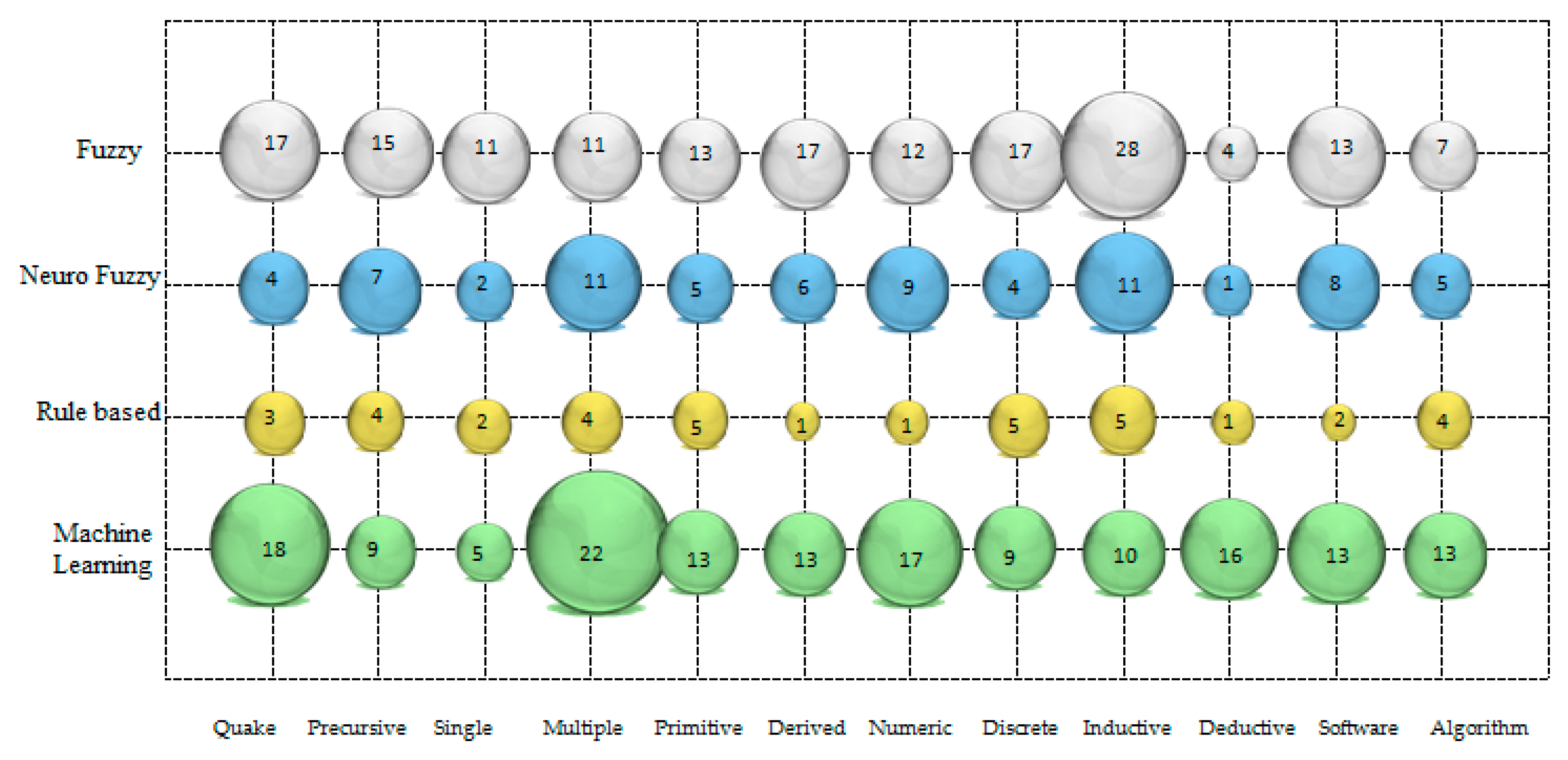 Sustainability 12 02420 g007