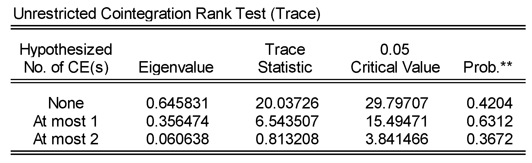 Sustainability 12 02421 g0a13