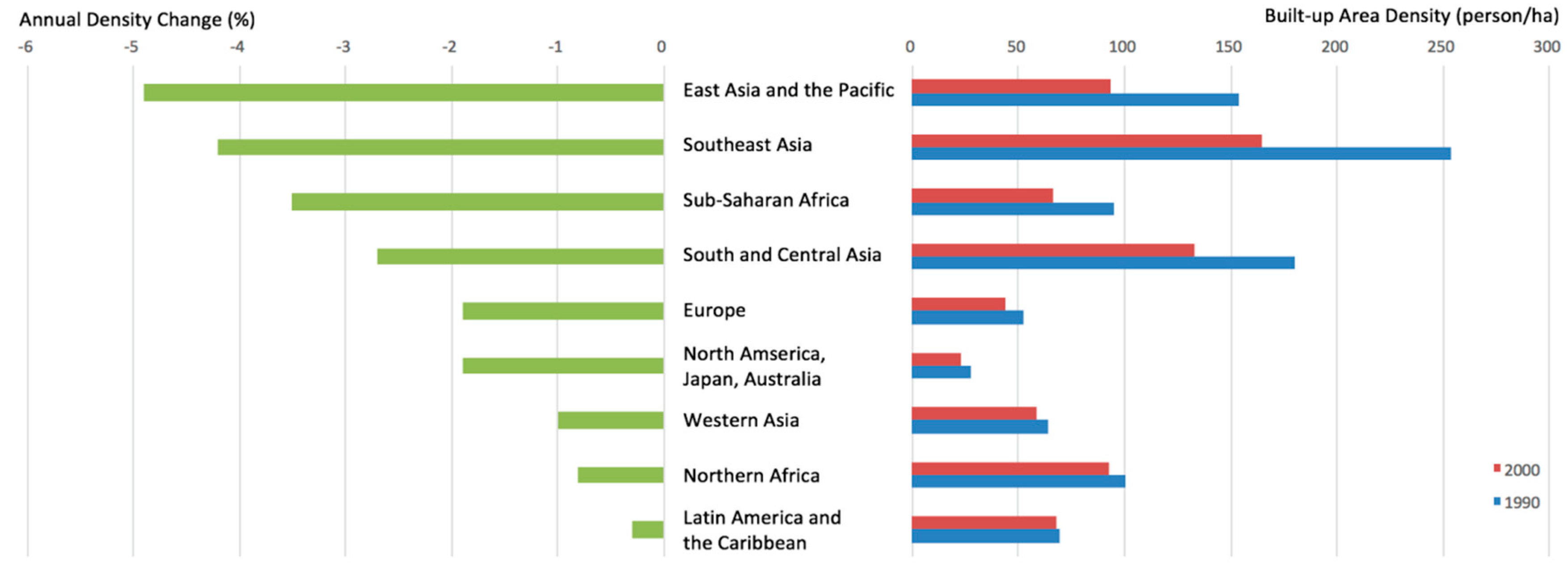 Sustainability 12 02423 g005