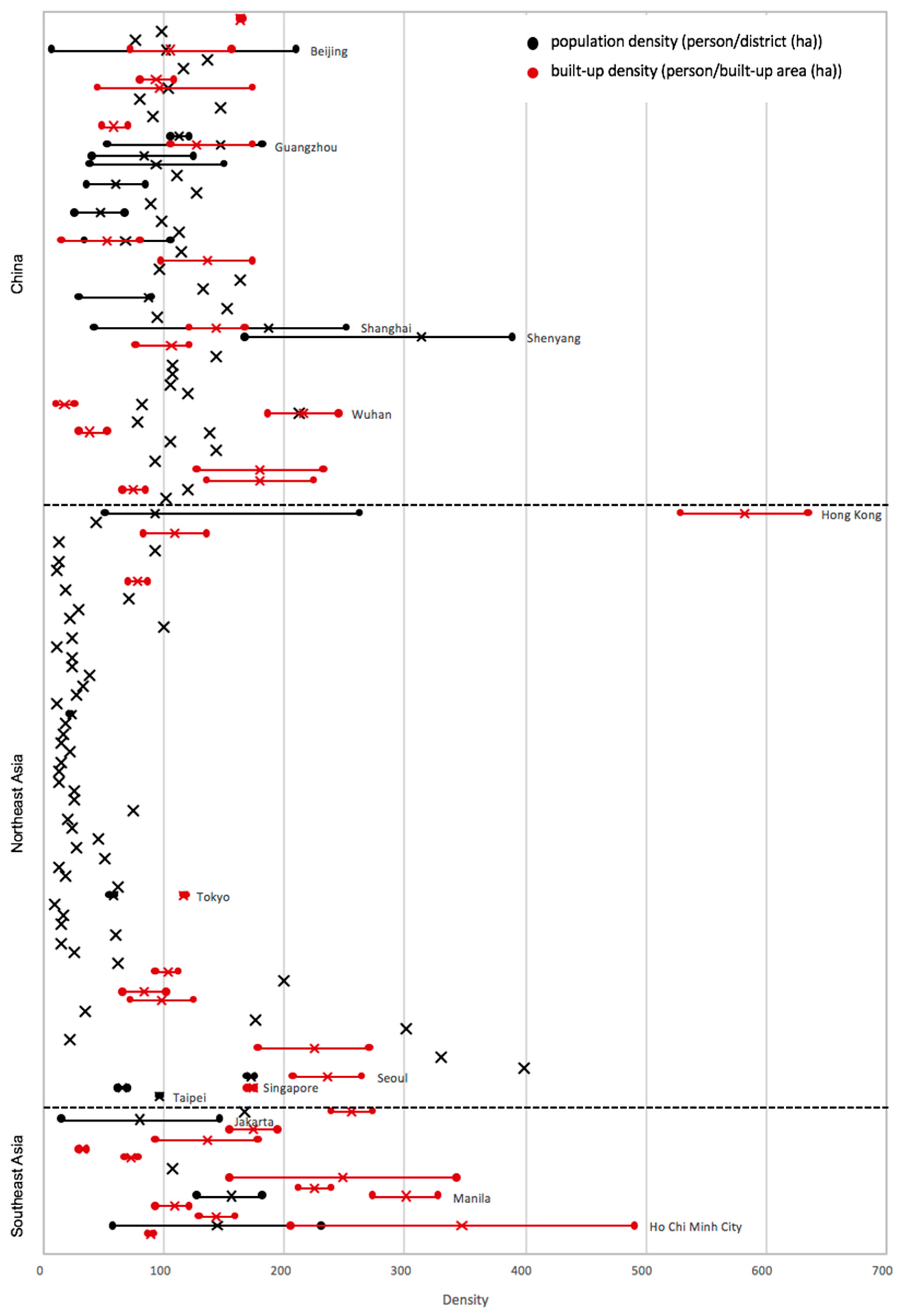 Sustainability 12 02423 g006