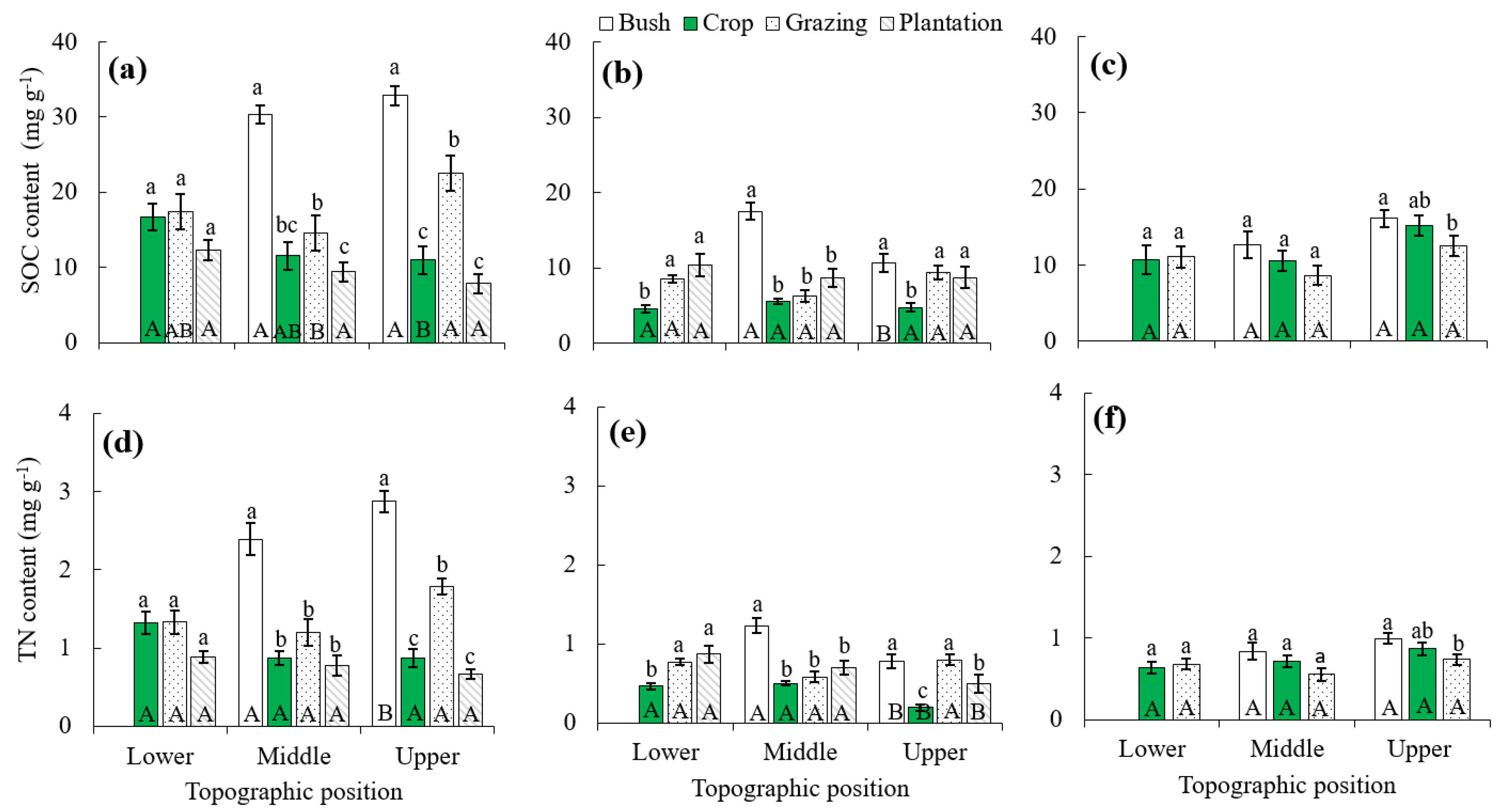 Sustainability 12 02425 g003 Sustainability 12 02425 g003