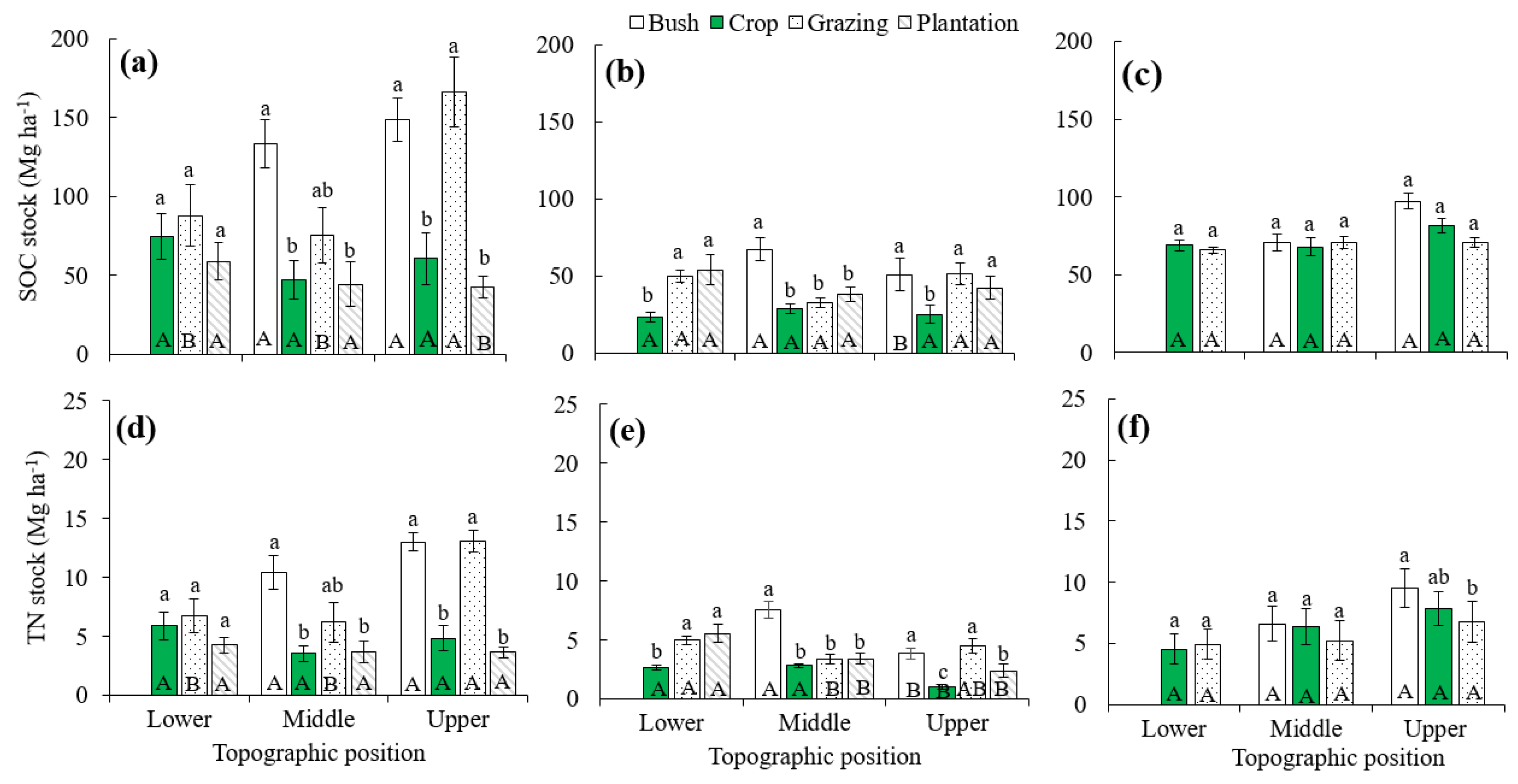 Sustainability 12 02425 g004 Sustainability 12 02425 g004