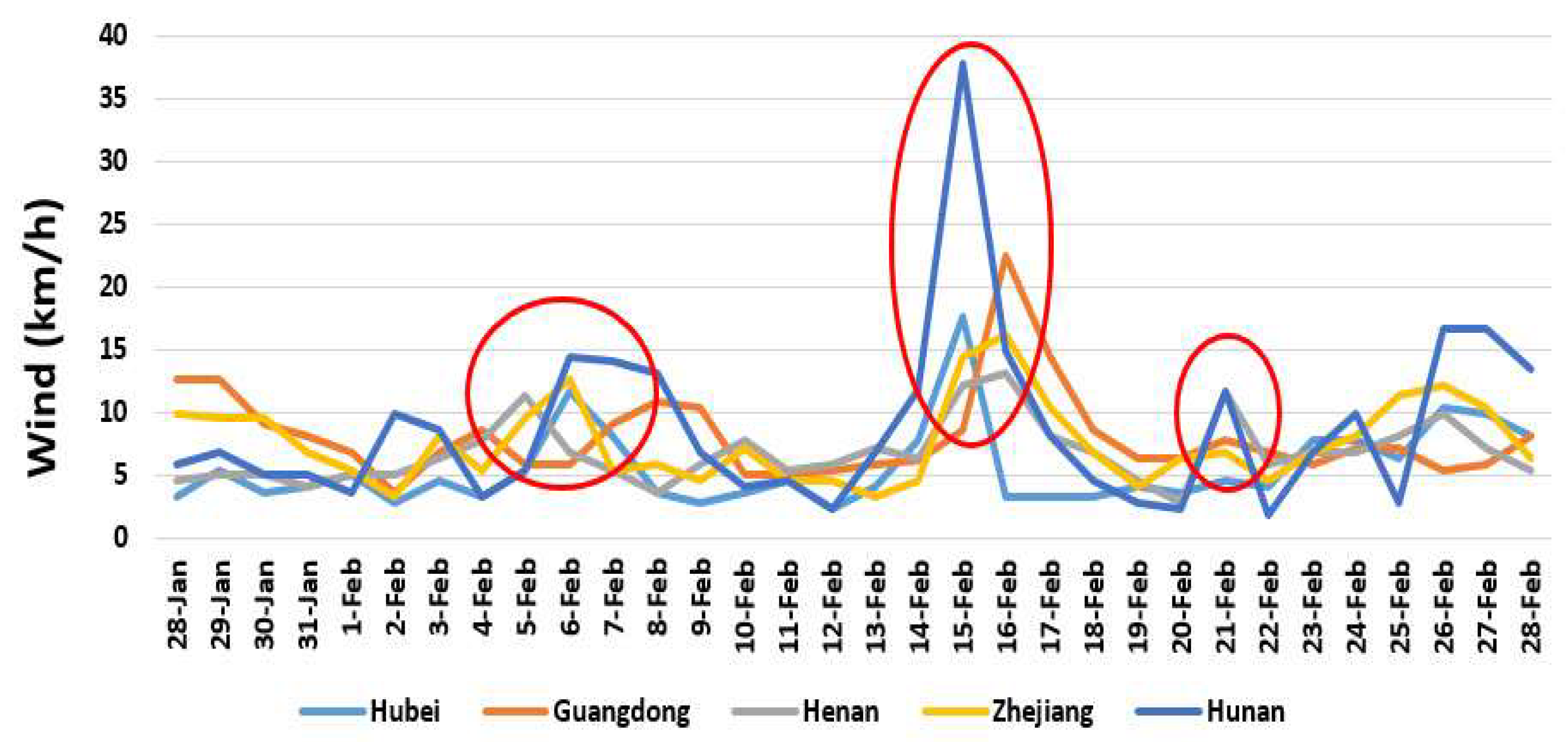 Sustainability 12 02427 g012