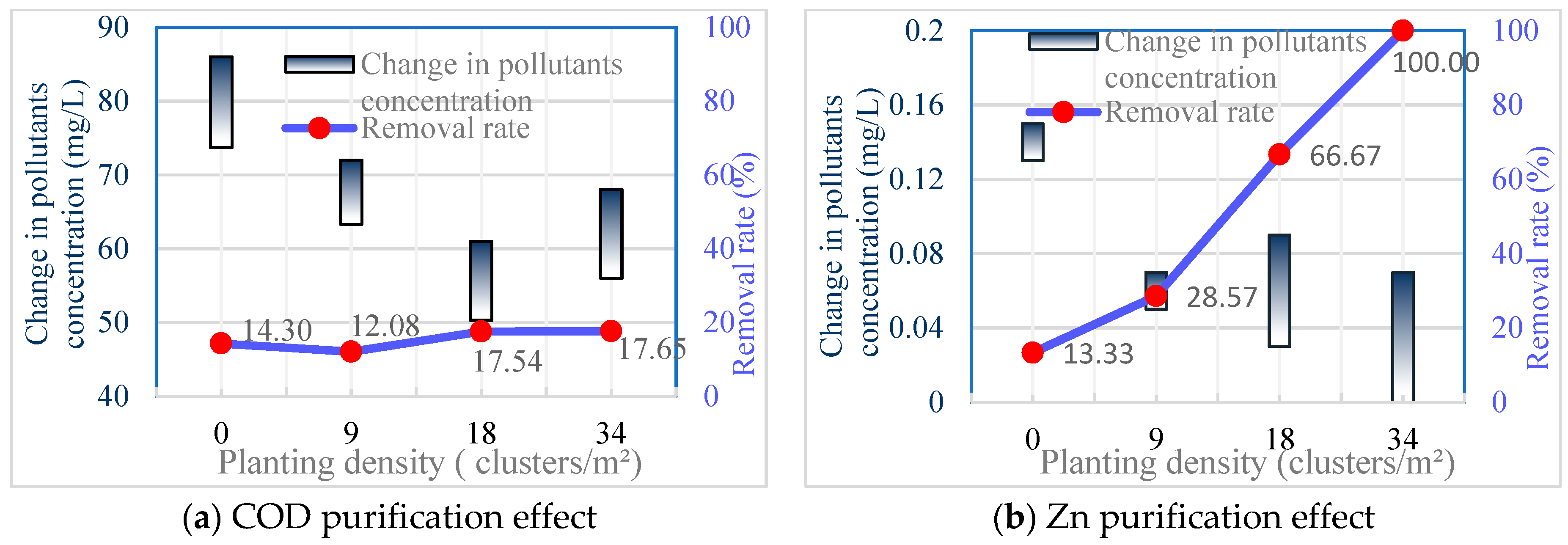 Sustainability 12 02428 g004a Sustainability 12 02428 g004a