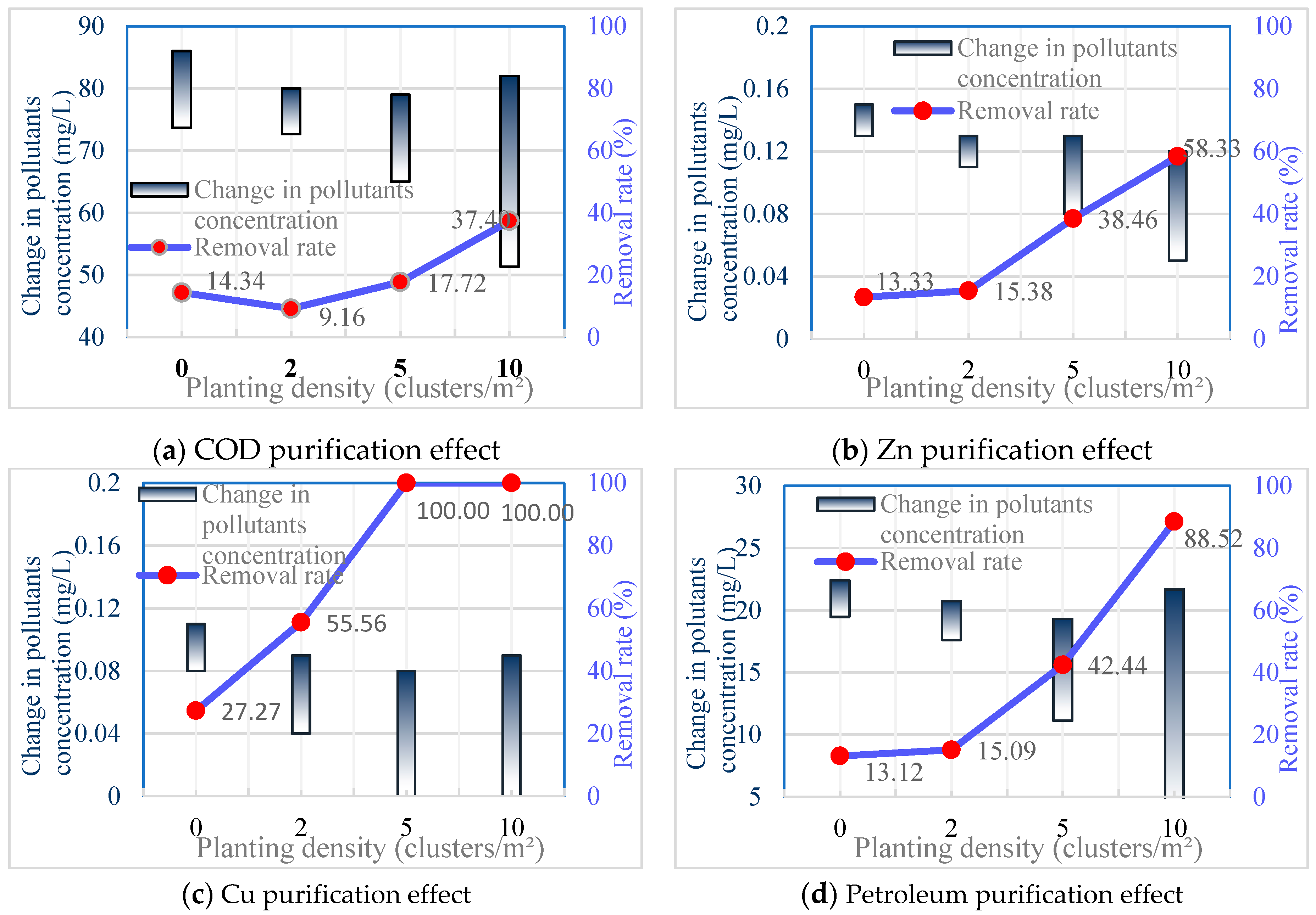 Sustainability 12 02428 g005a Sustainability 12 02428 g005a
