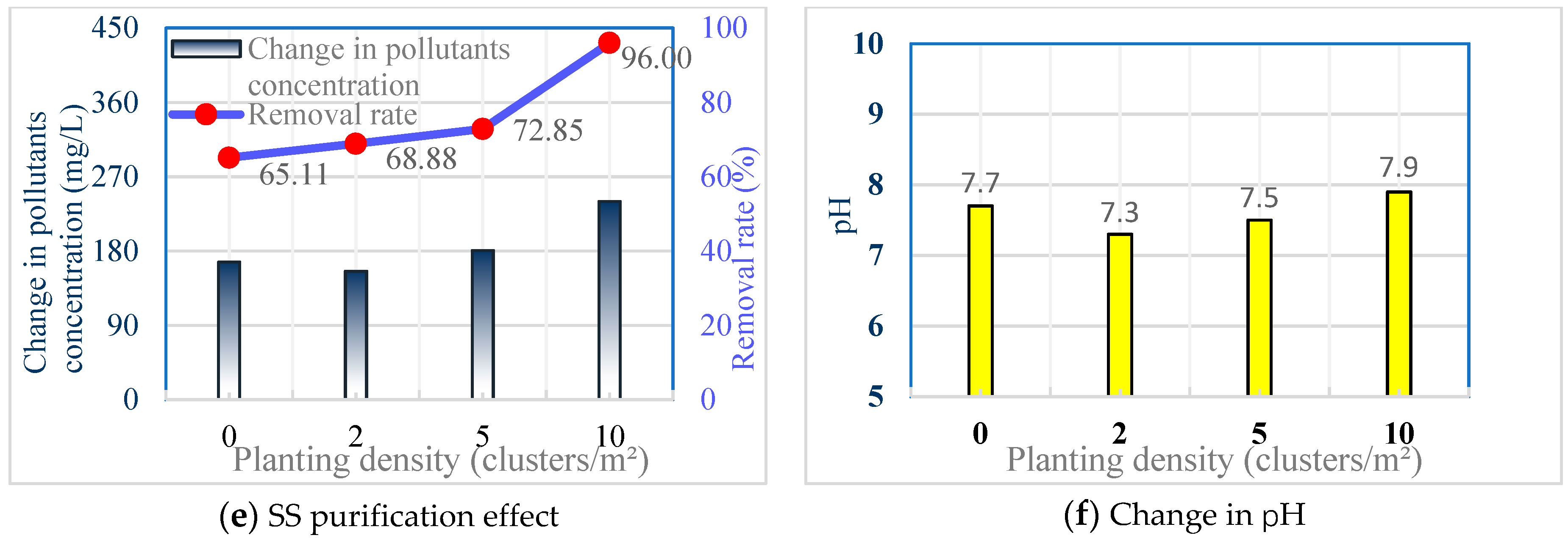 Sustainability 12 02428 g005b Sustainability 12 02428 g005b