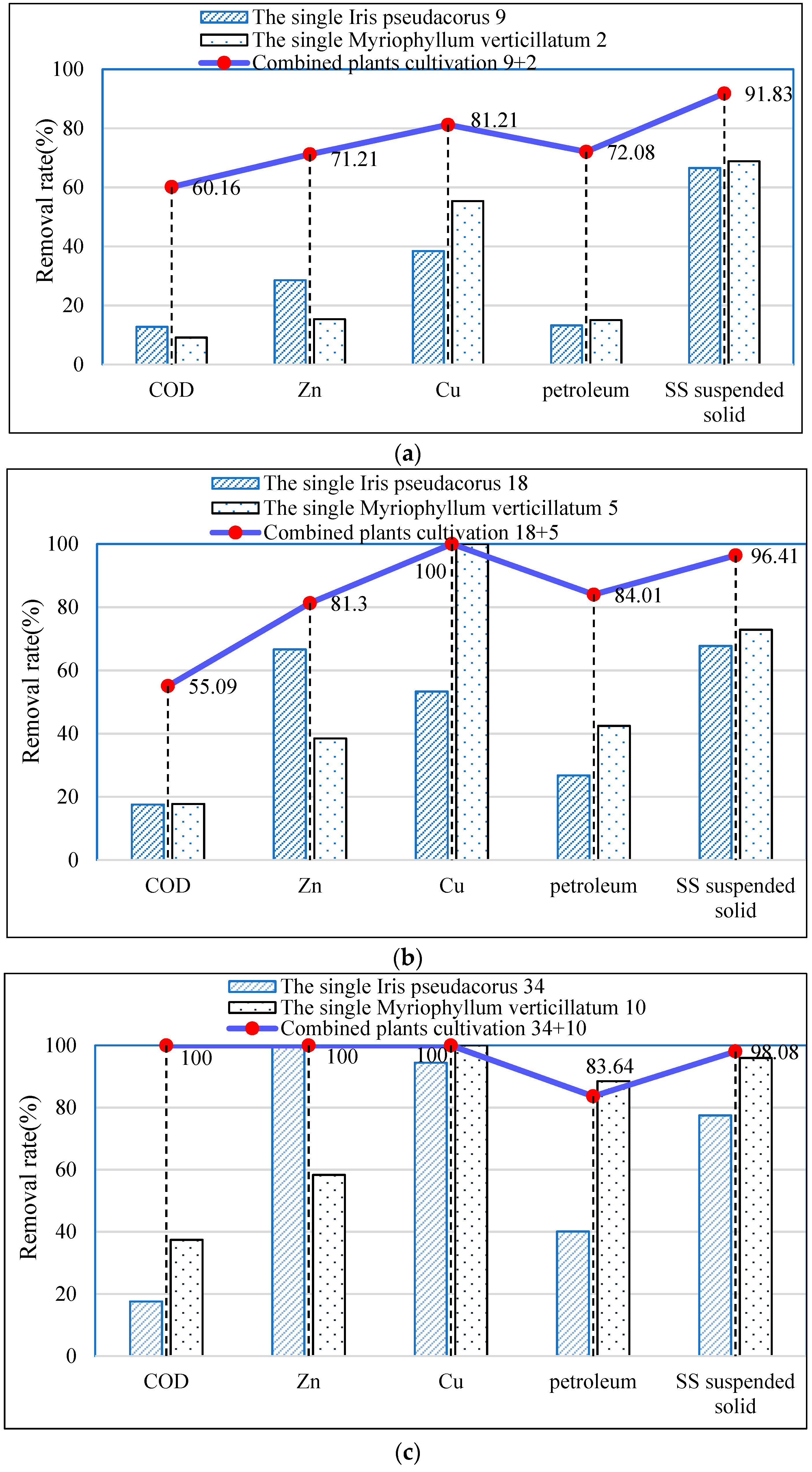 Sustainability 12 02428 g006 Sustainability 12 02428 g006