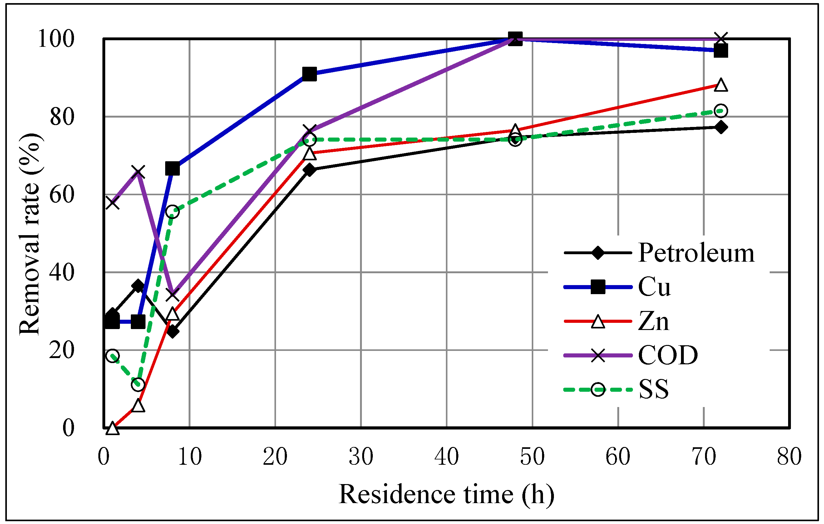 Sustainability 12 02428 g007 Sustainability 12 02428 g007