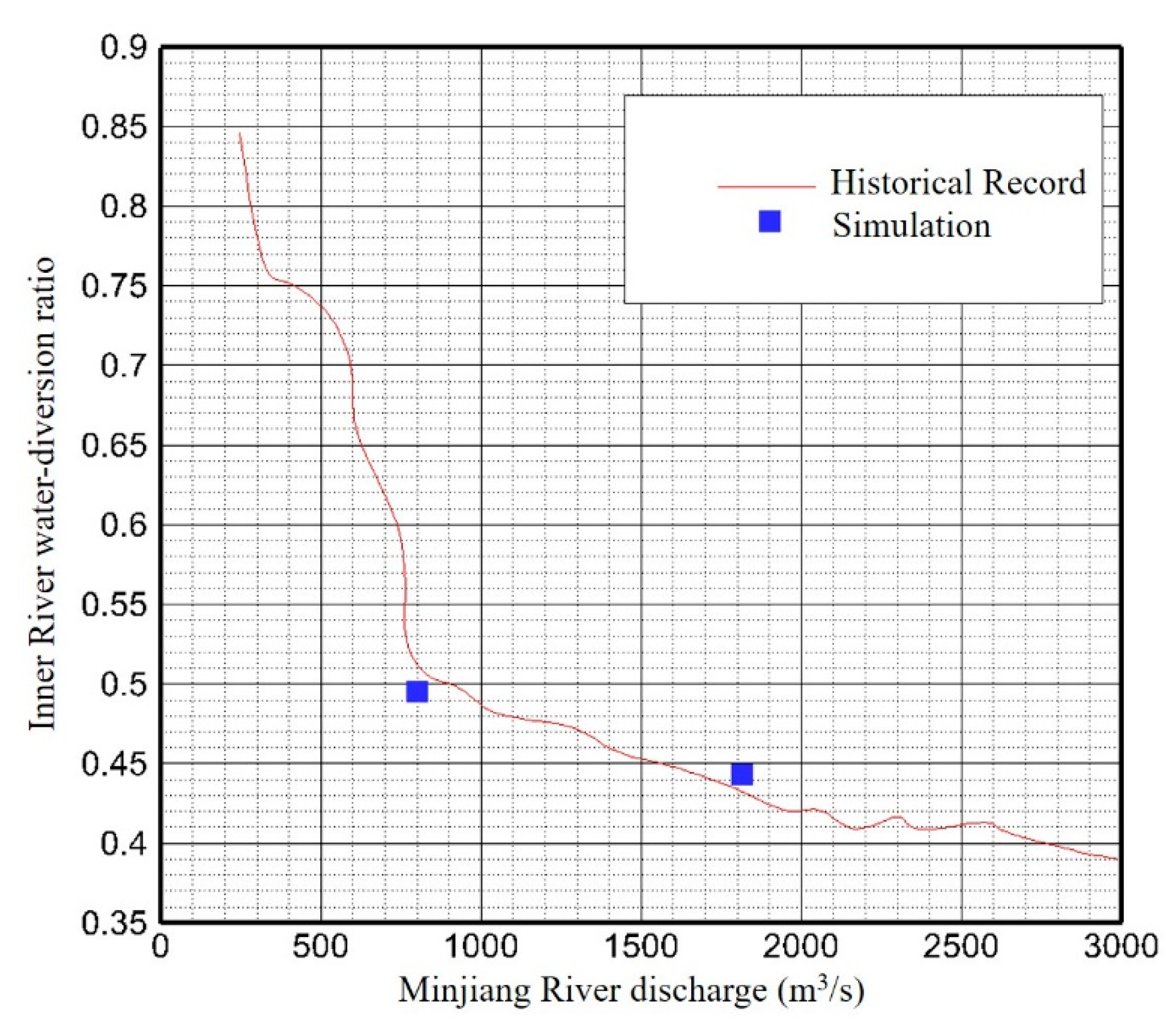 Sustainability 12 02431 g007