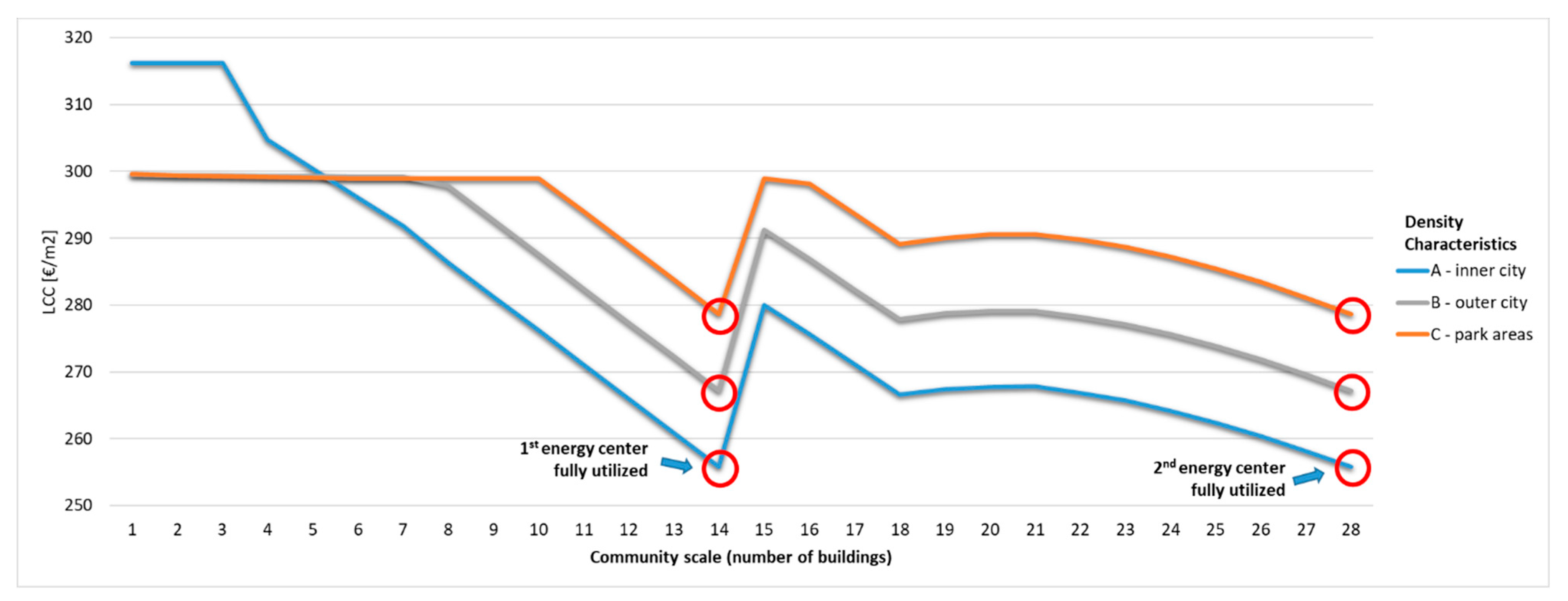 Sustainability 12 02432 g003