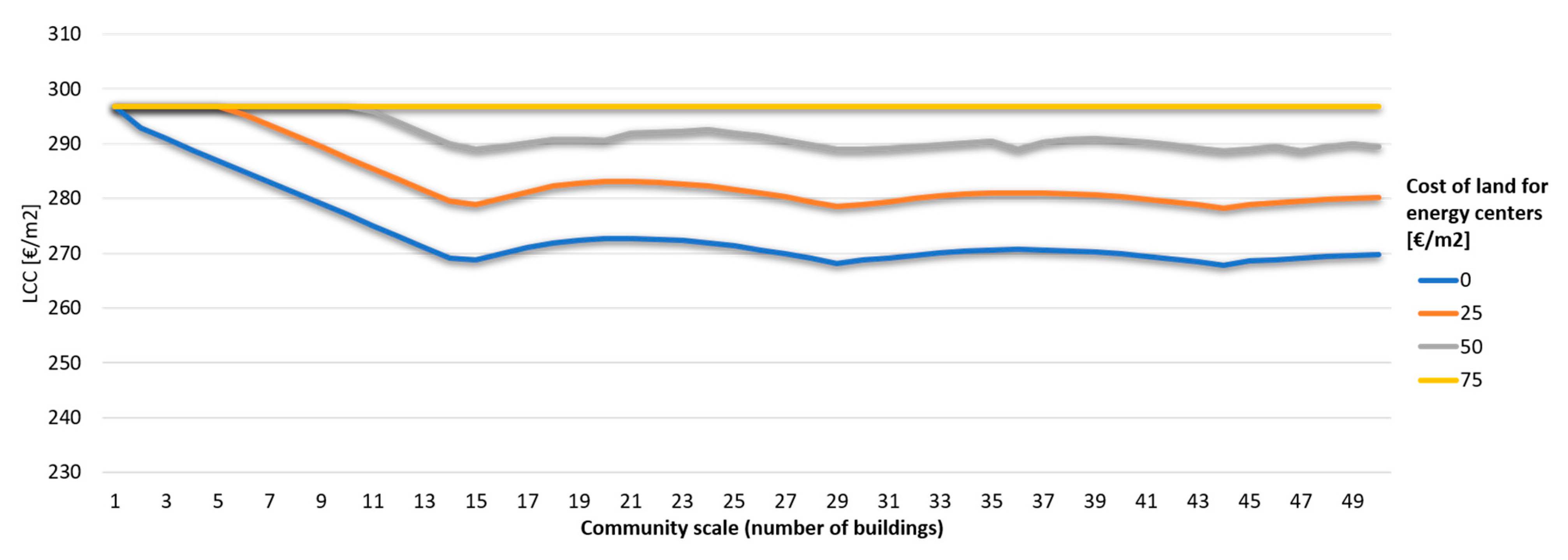 Sustainability 12 02432 g005