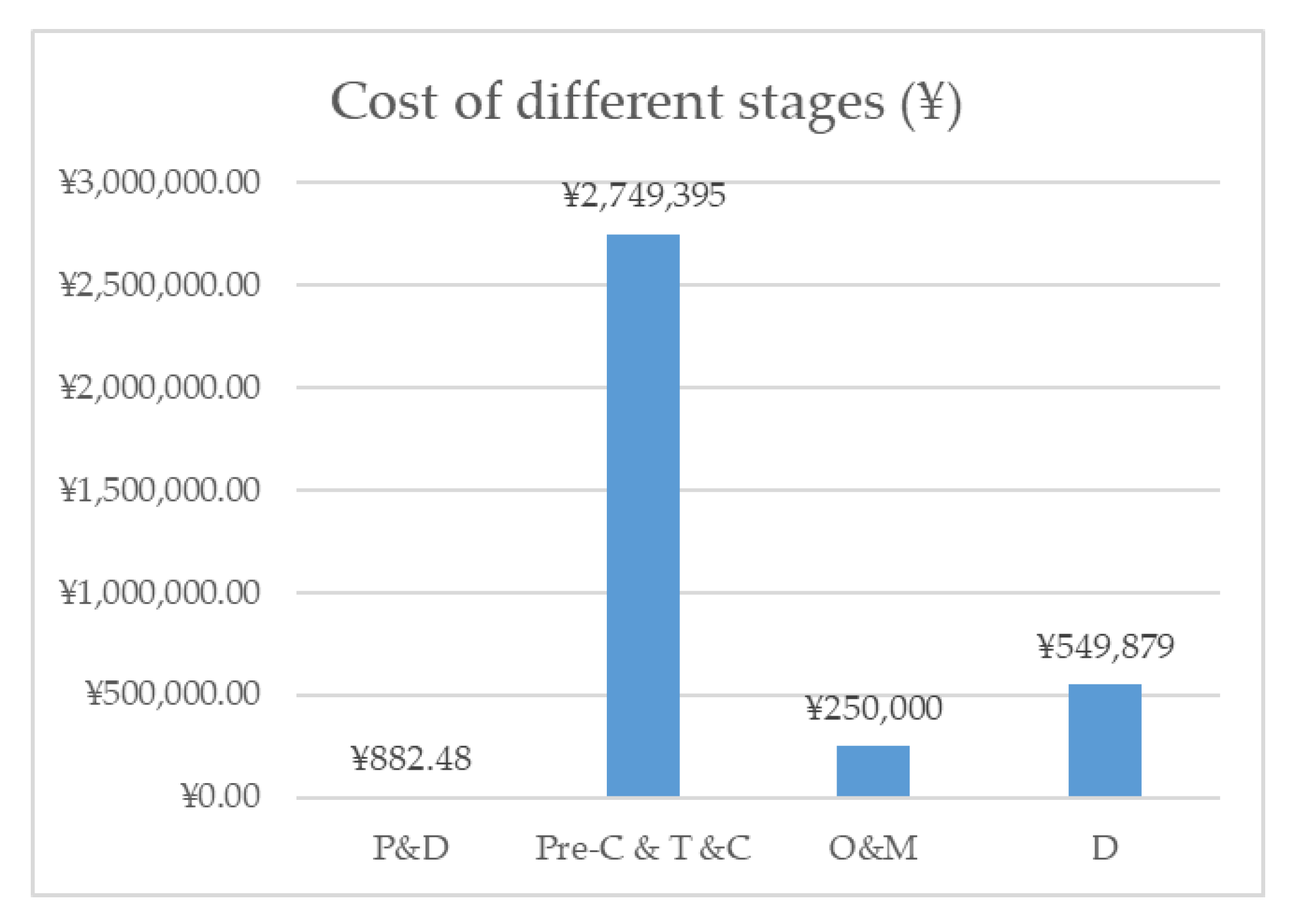 Sustainability 12 02436 g009