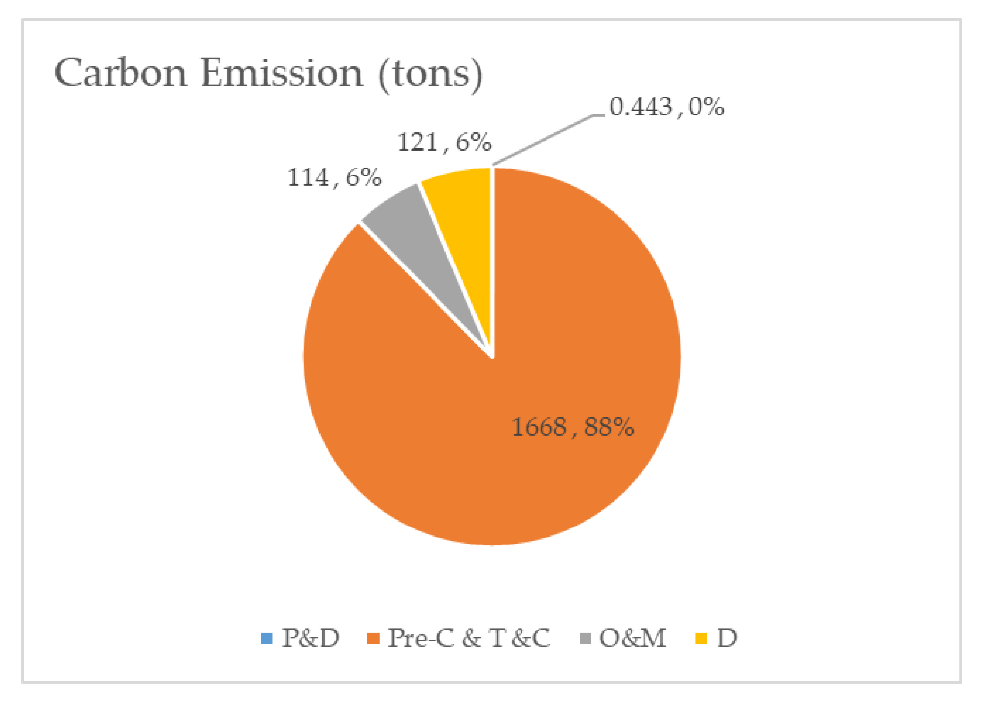 Sustainability 12 02436 g010