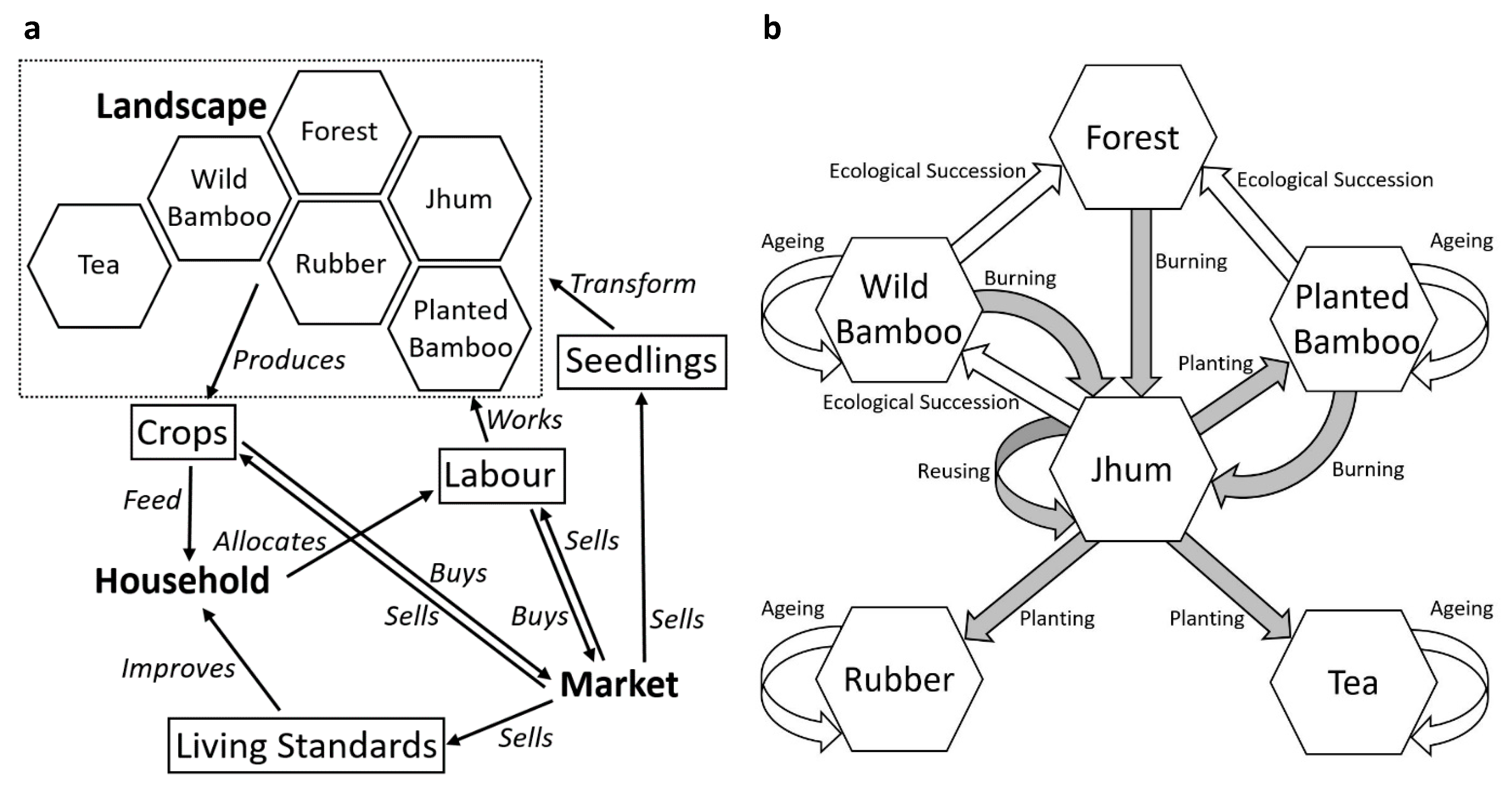 Sustainability 12 02438 g003 Sustainability 12 02438 g003