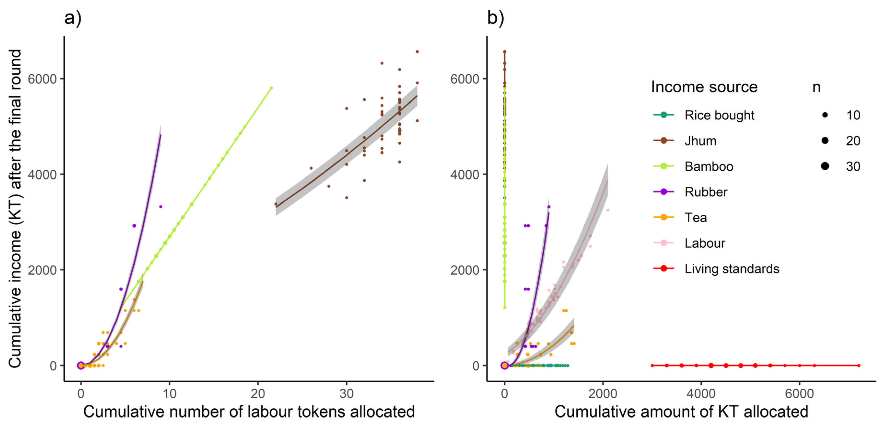 Sustainability 12 02438 g006 Sustainability 12 02438 g006
