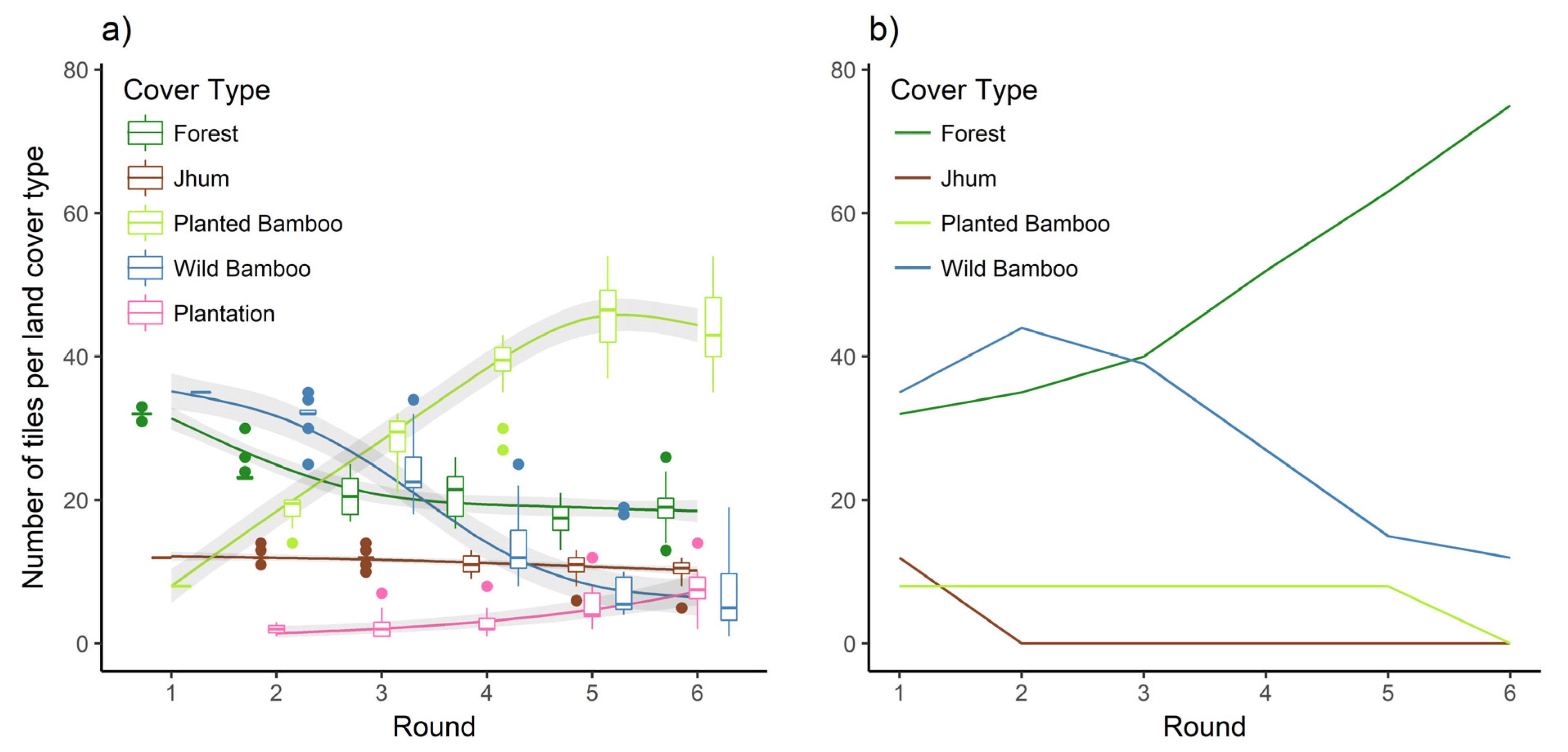 Sustainability 12 02438 g007 Sustainability 12 02438 g007