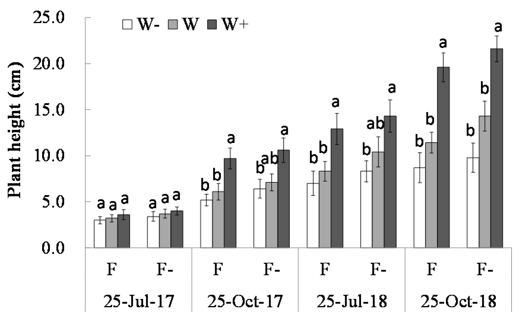Sustainability 12 02439 g004 Sustainability 12 02439 g004