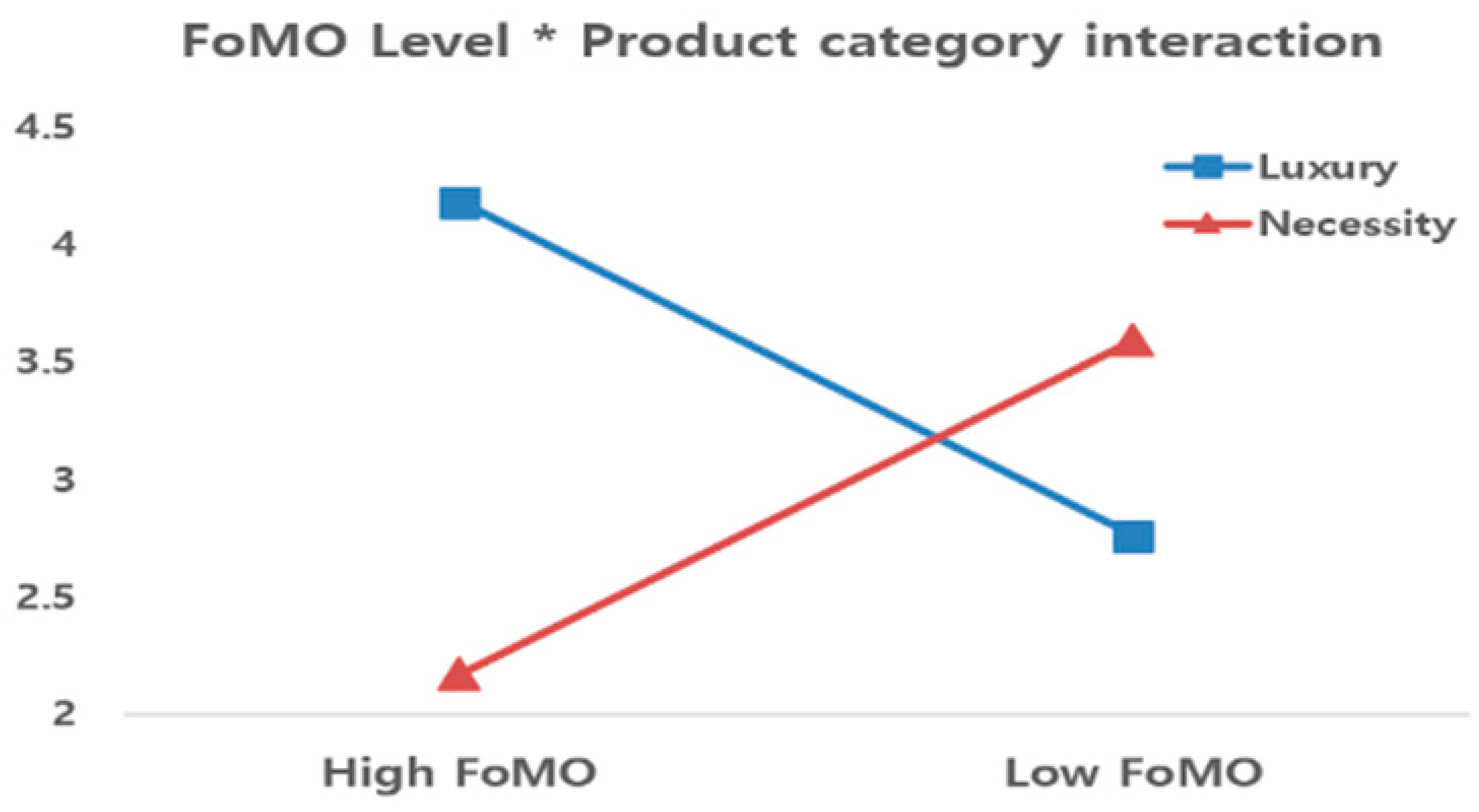 Sustainability 12 02441 i001 Sustainability 12 02441 i001