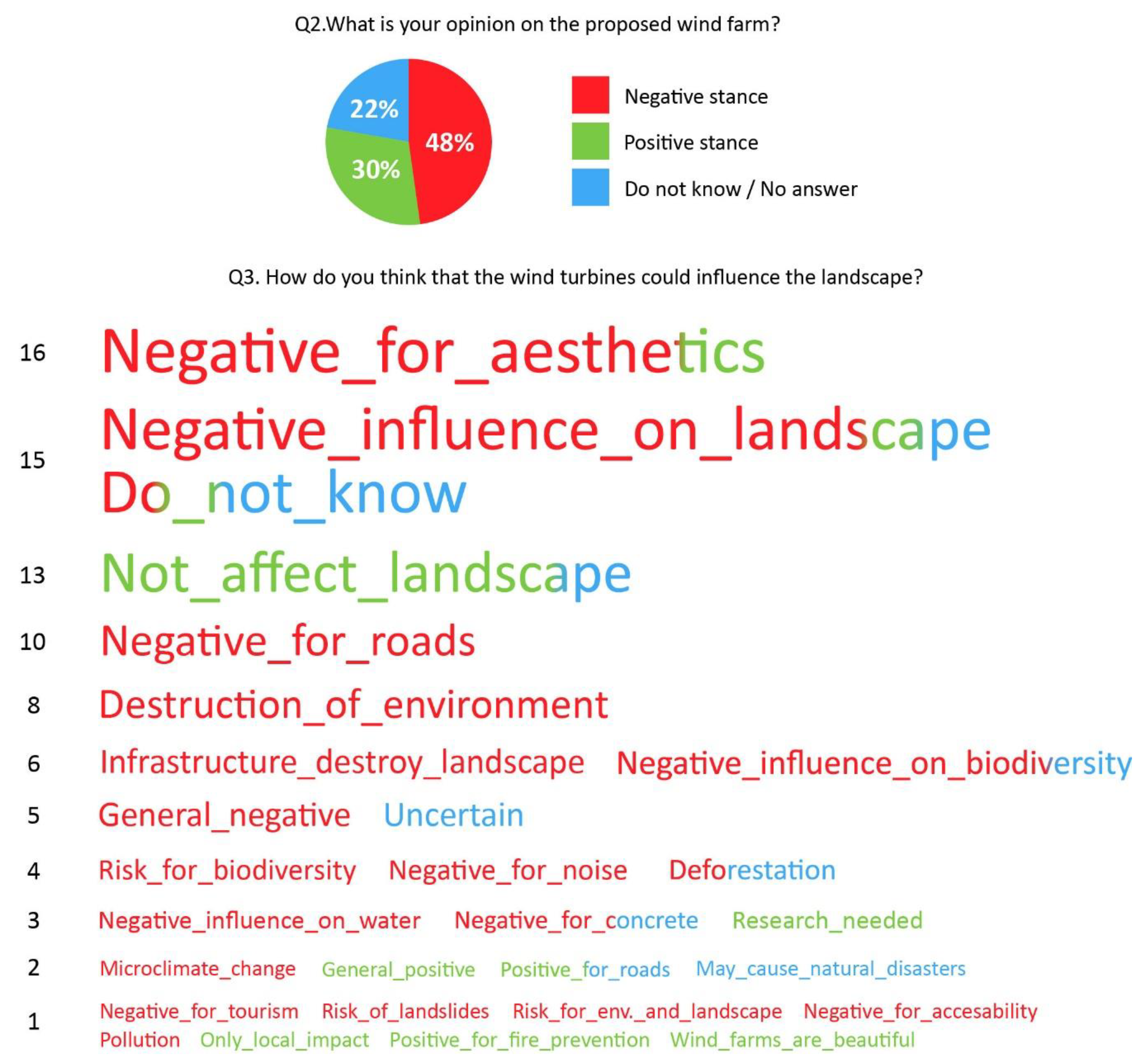 Sustainability 12 02442 g007 Sustainability 12 02442 g007