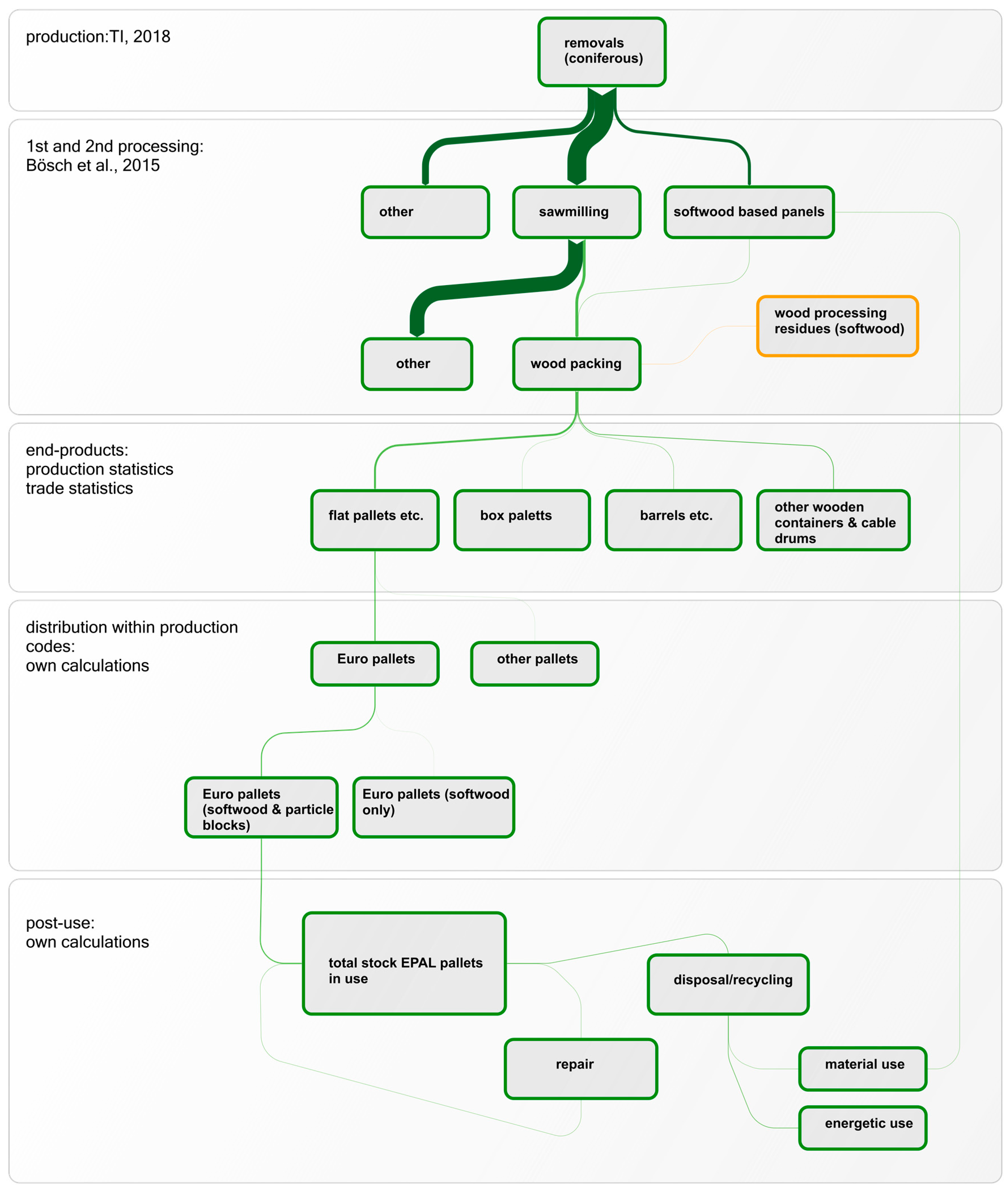 Sustainability 12 02444 g002