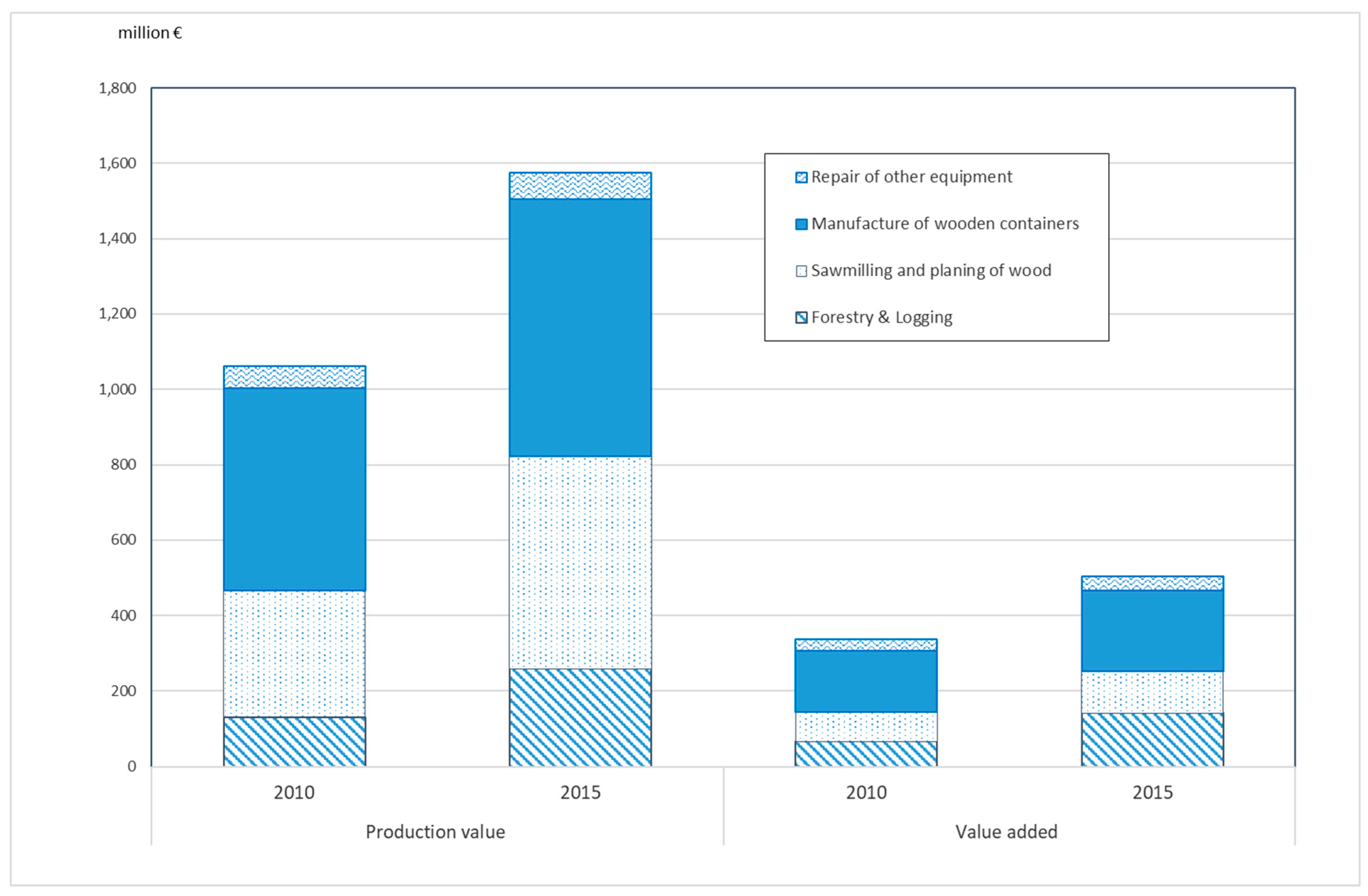 Sustainability 12 02444 g005