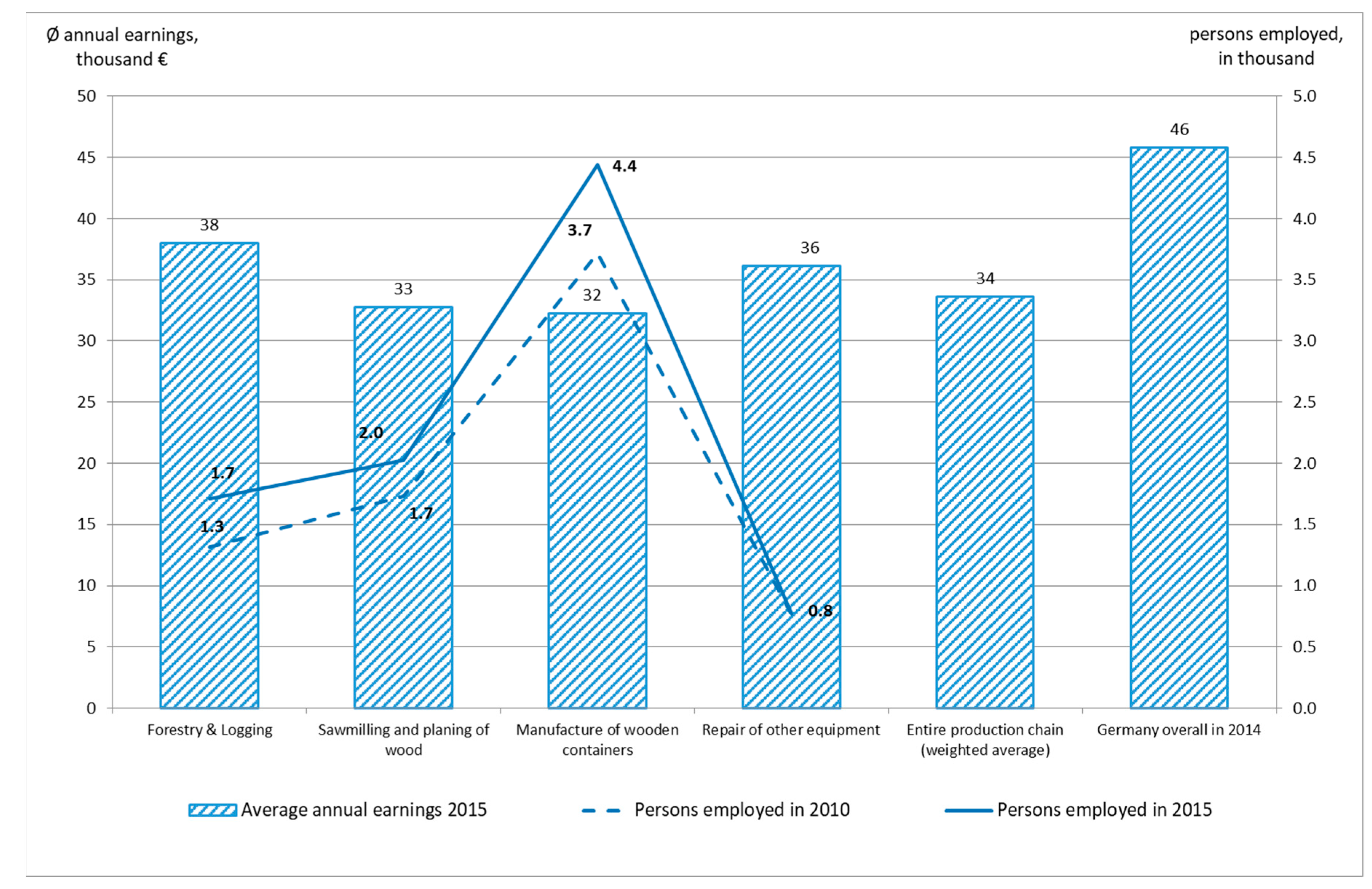 Sustainability 12 02444 g006