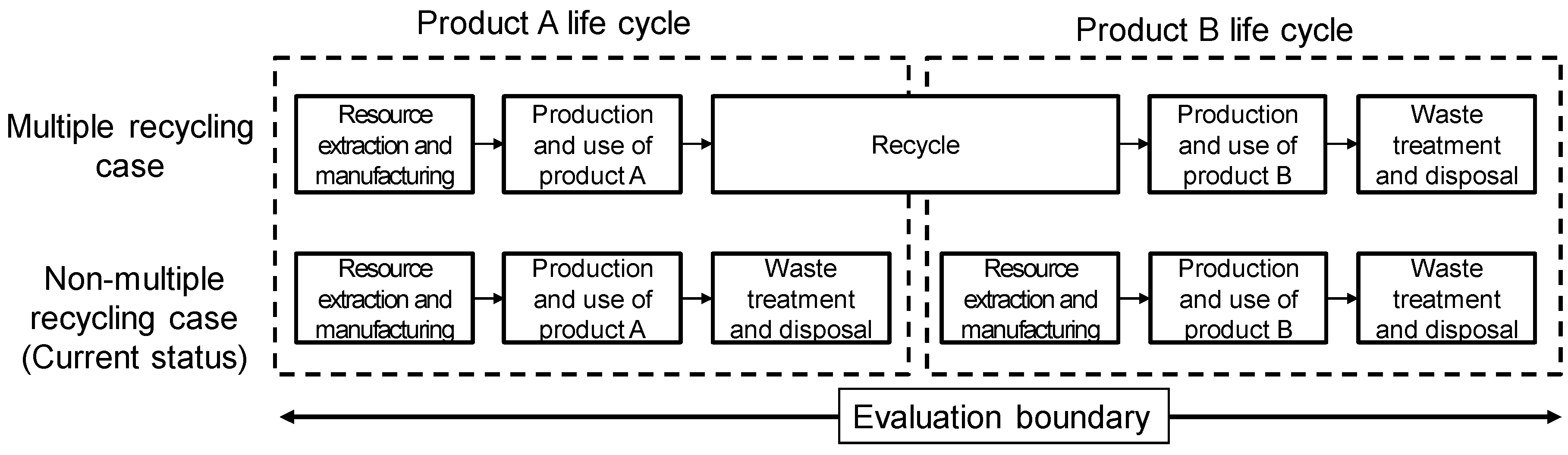 Sustainability 12 02449 g002 Sustainability 12 02449 g002