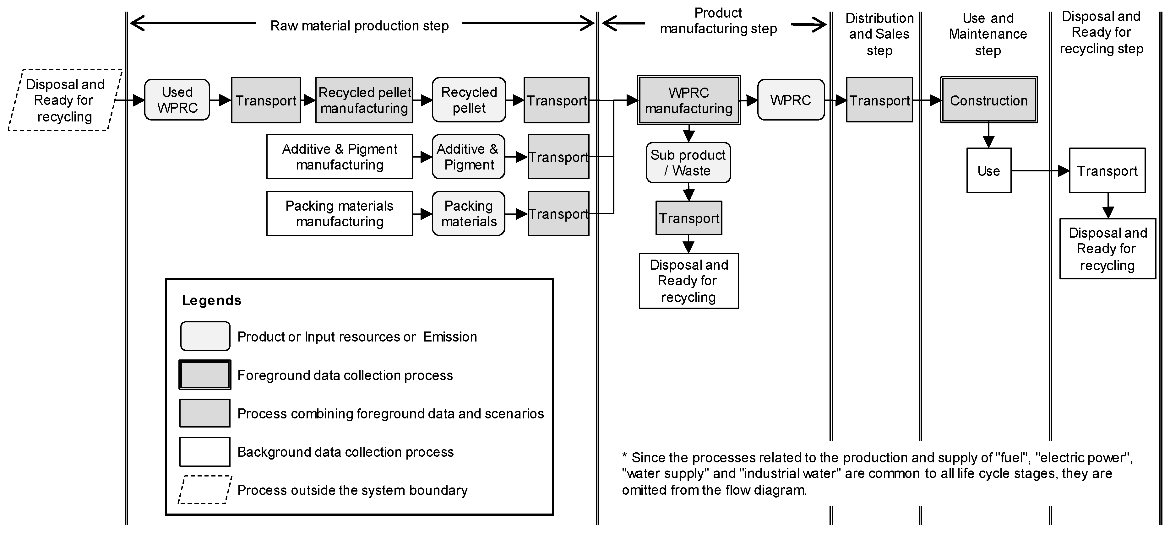 Sustainability 12 02449 g003 Sustainability 12 02449 g003