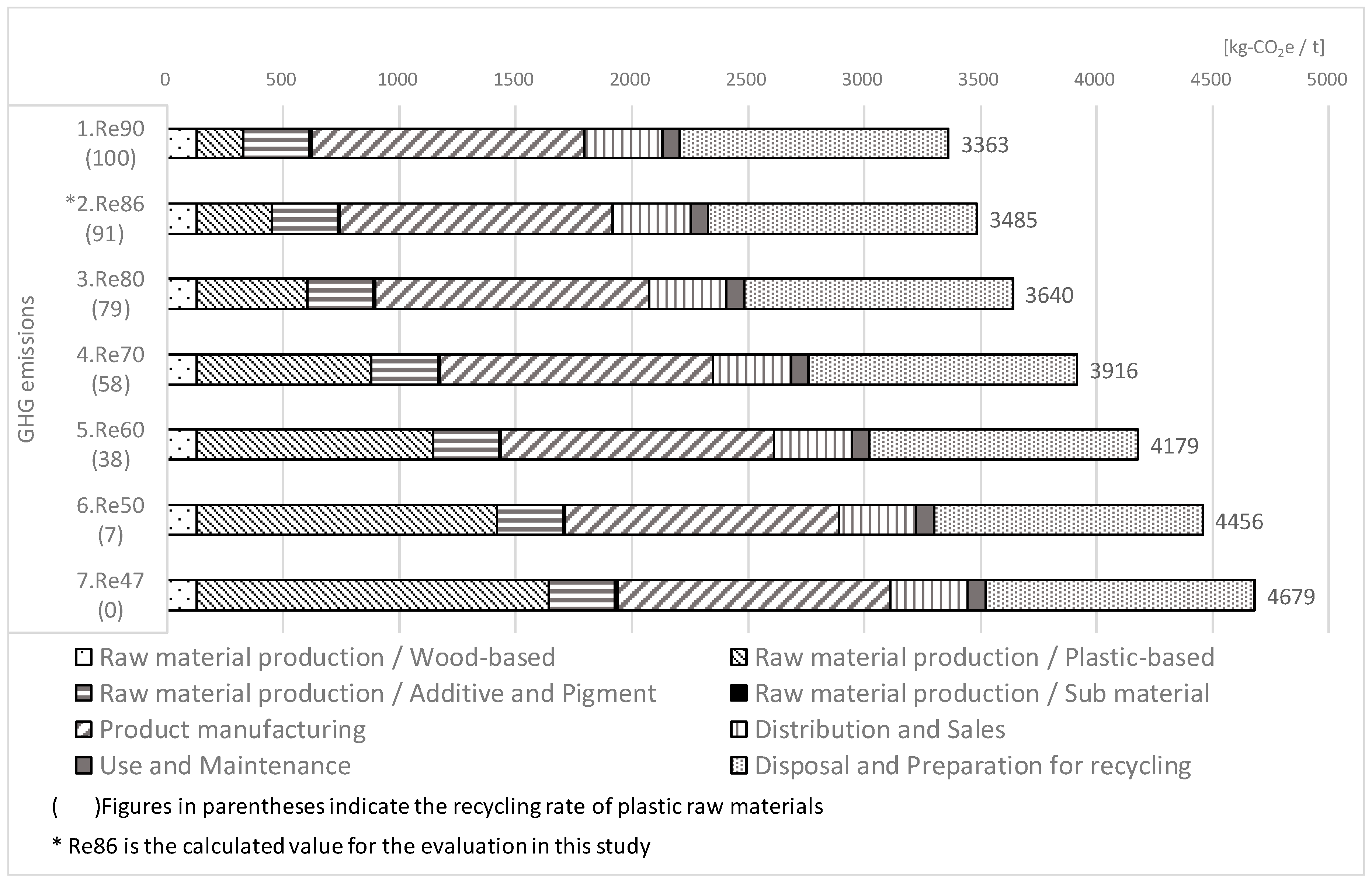 Sustainability 12 02449 g004 Sustainability 12 02449 g004