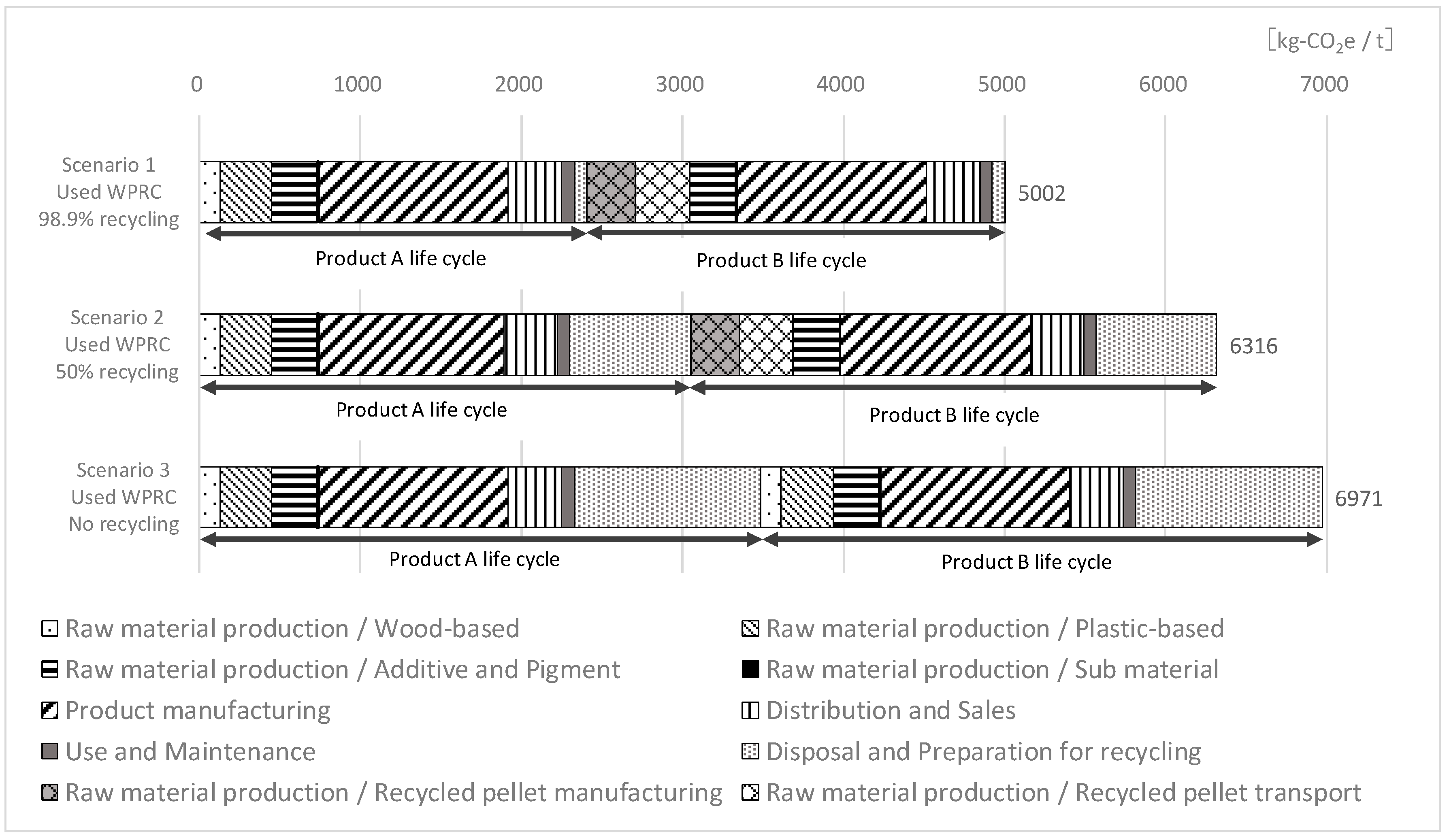 Sustainability 12 02449 g005 Sustainability 12 02449 g005