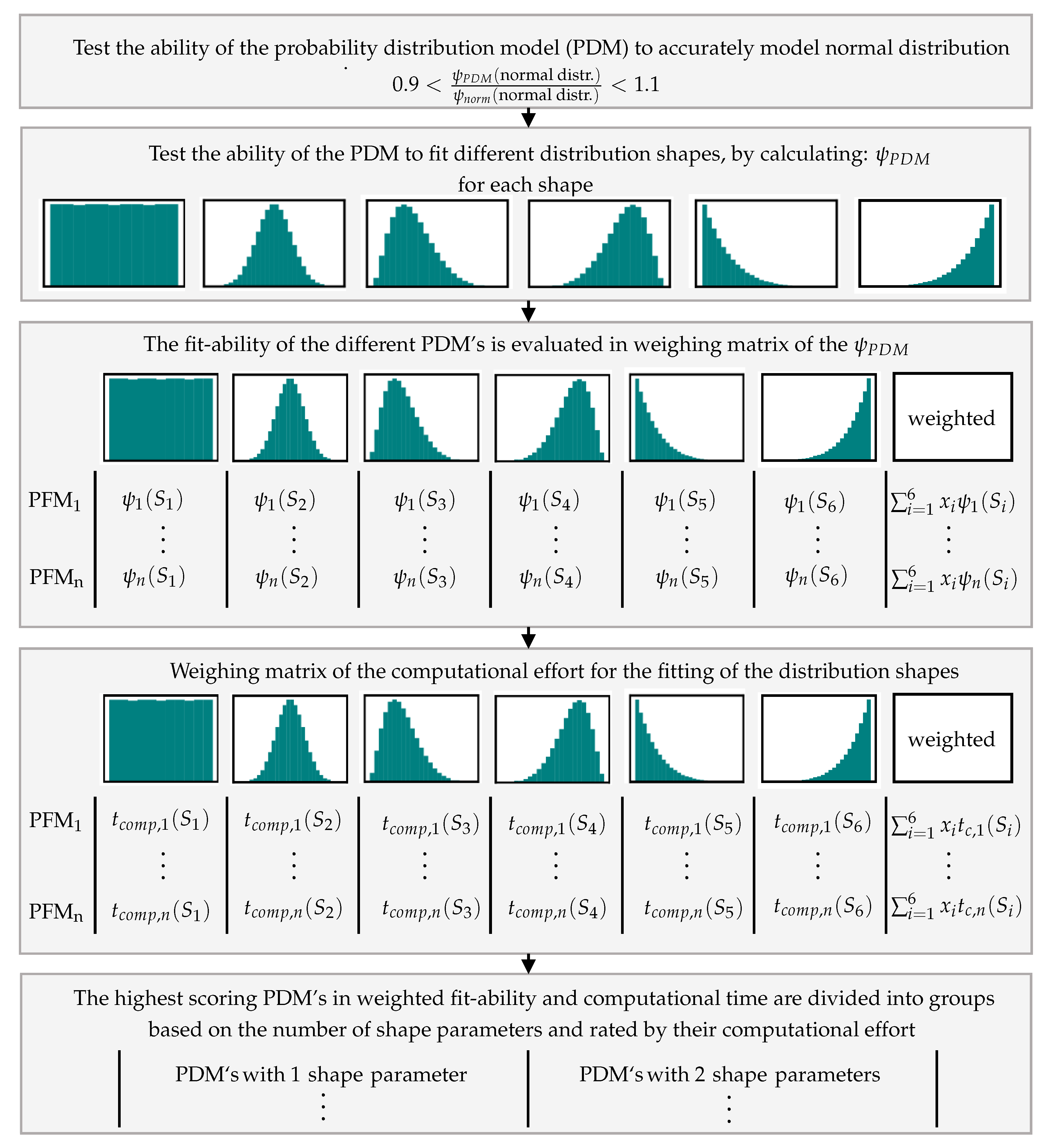 Sustainability 12 02450 g005