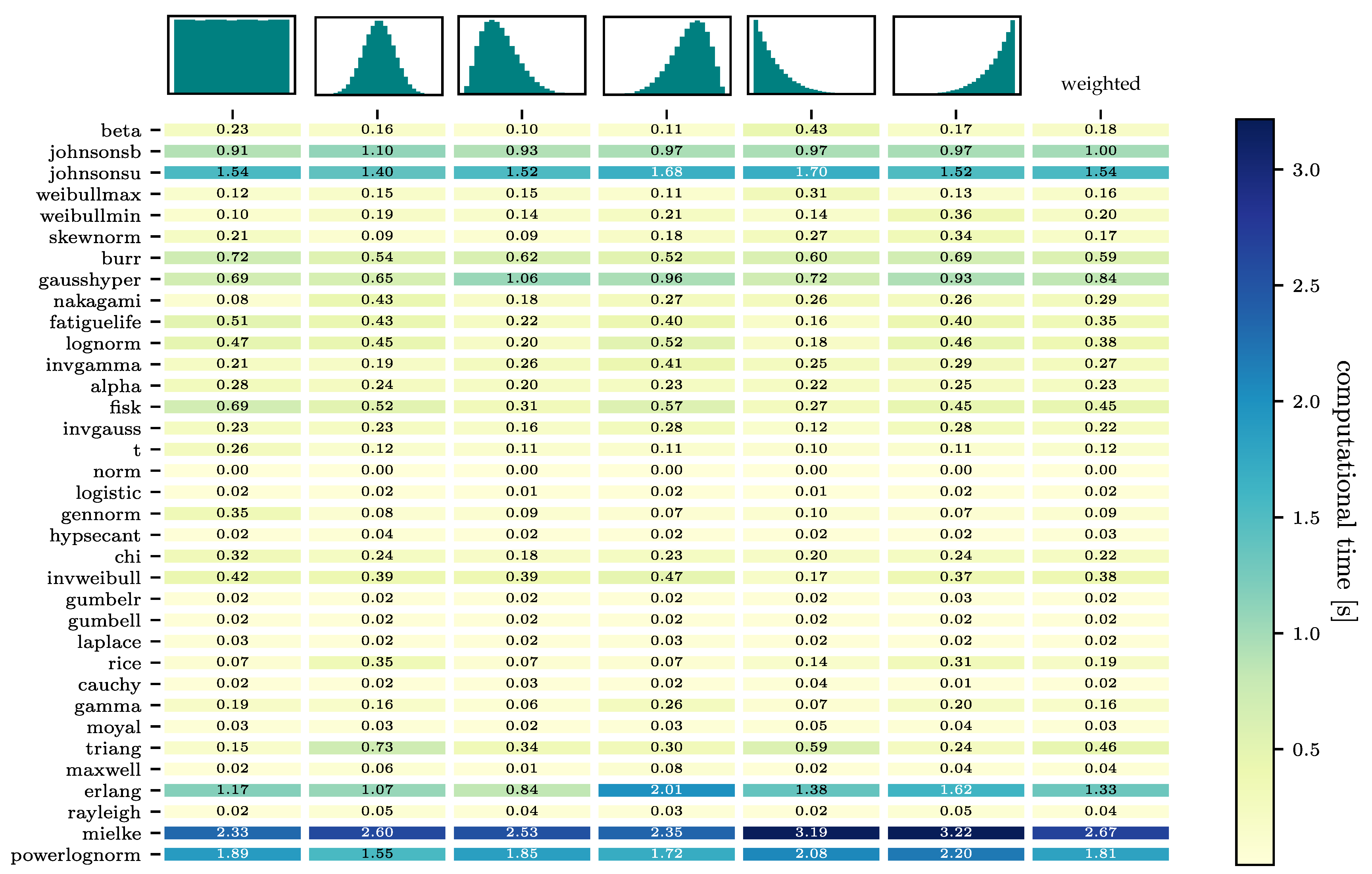 Sustainability 12 02450 g0a2