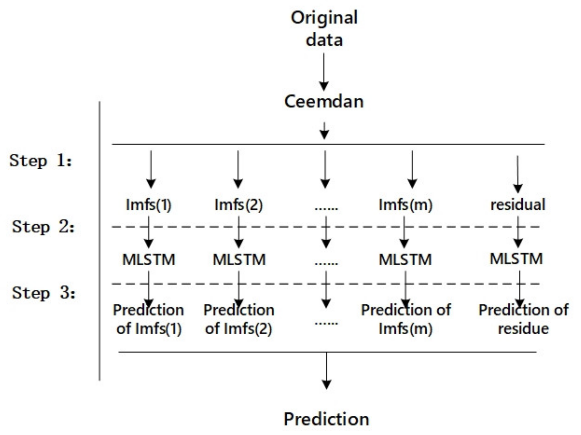 Sustainability 12 02451 g005