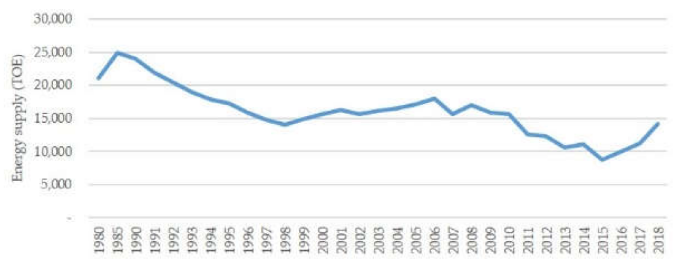 Sustainability 12 02452 g002