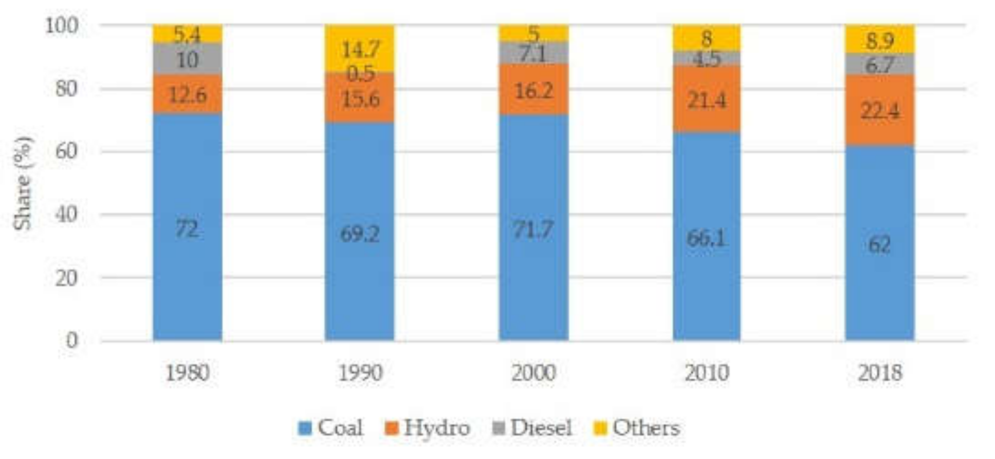 Sustainability 12 02452 g003