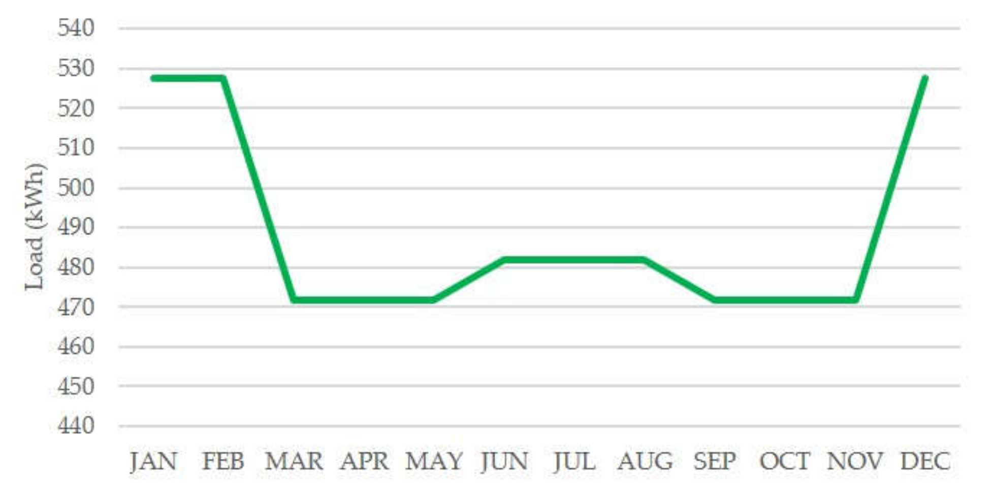 Sustainability 12 02452 g005