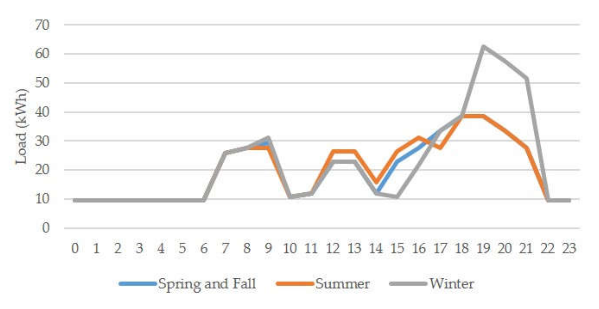 Sustainability 12 02452 g006