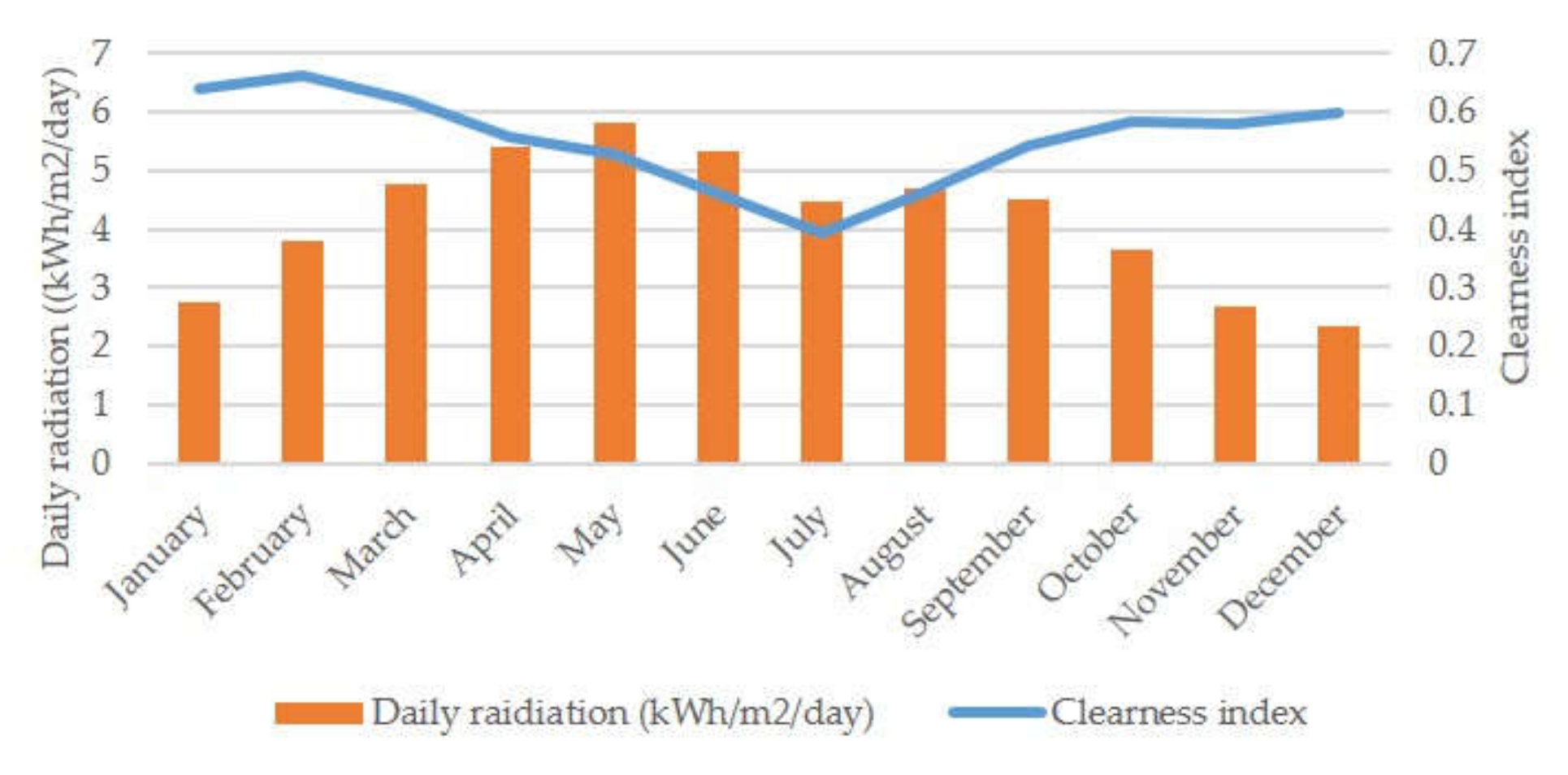 Sustainability 12 02452 g008