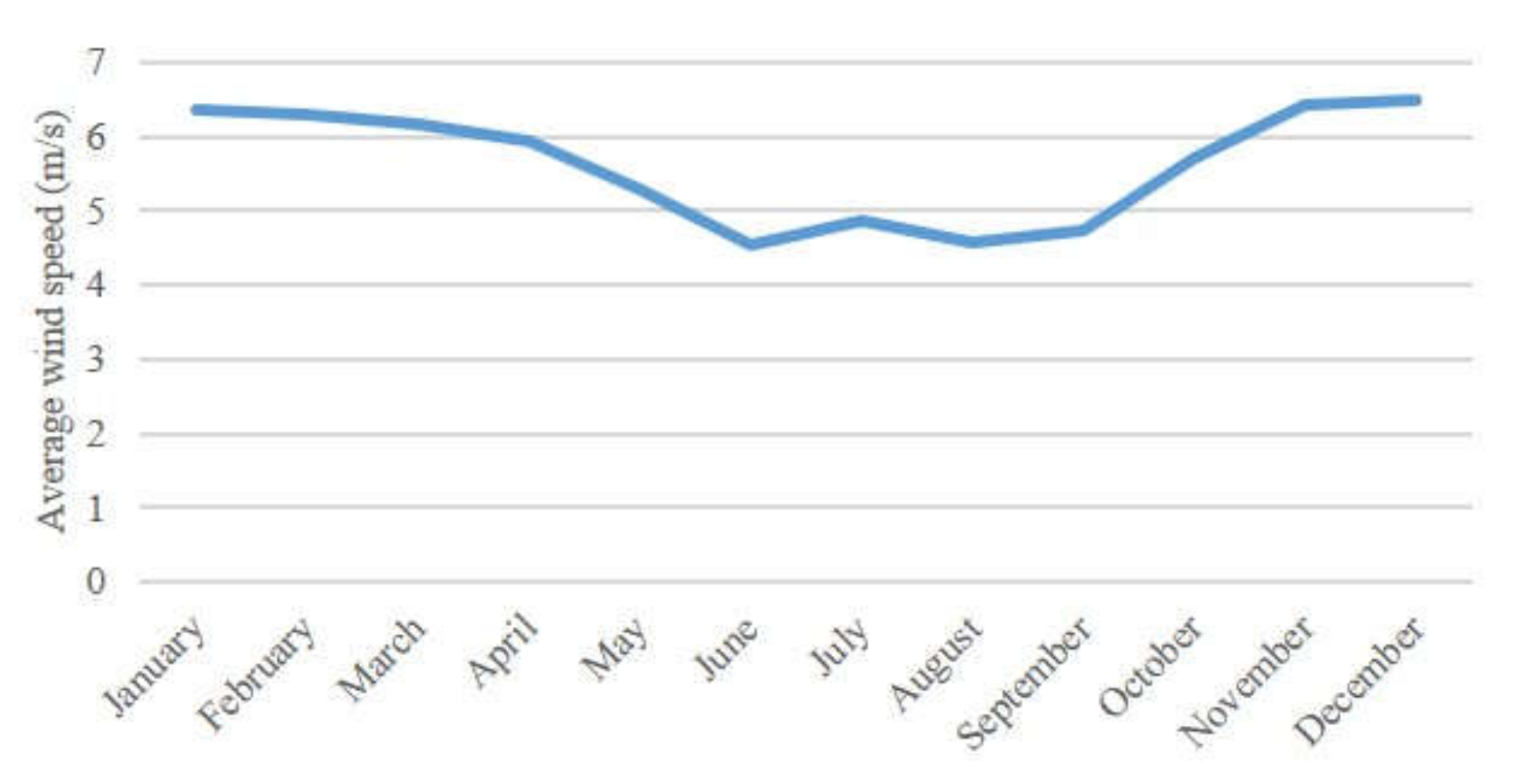 Sustainability 12 02452 g009