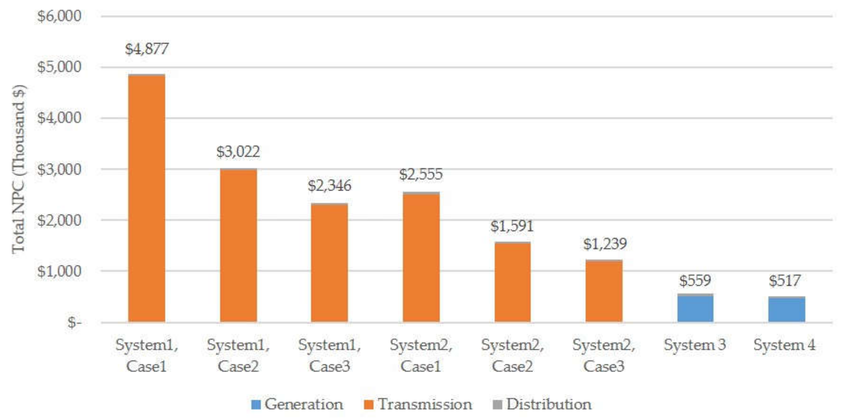 Sustainability 12 02452 g011