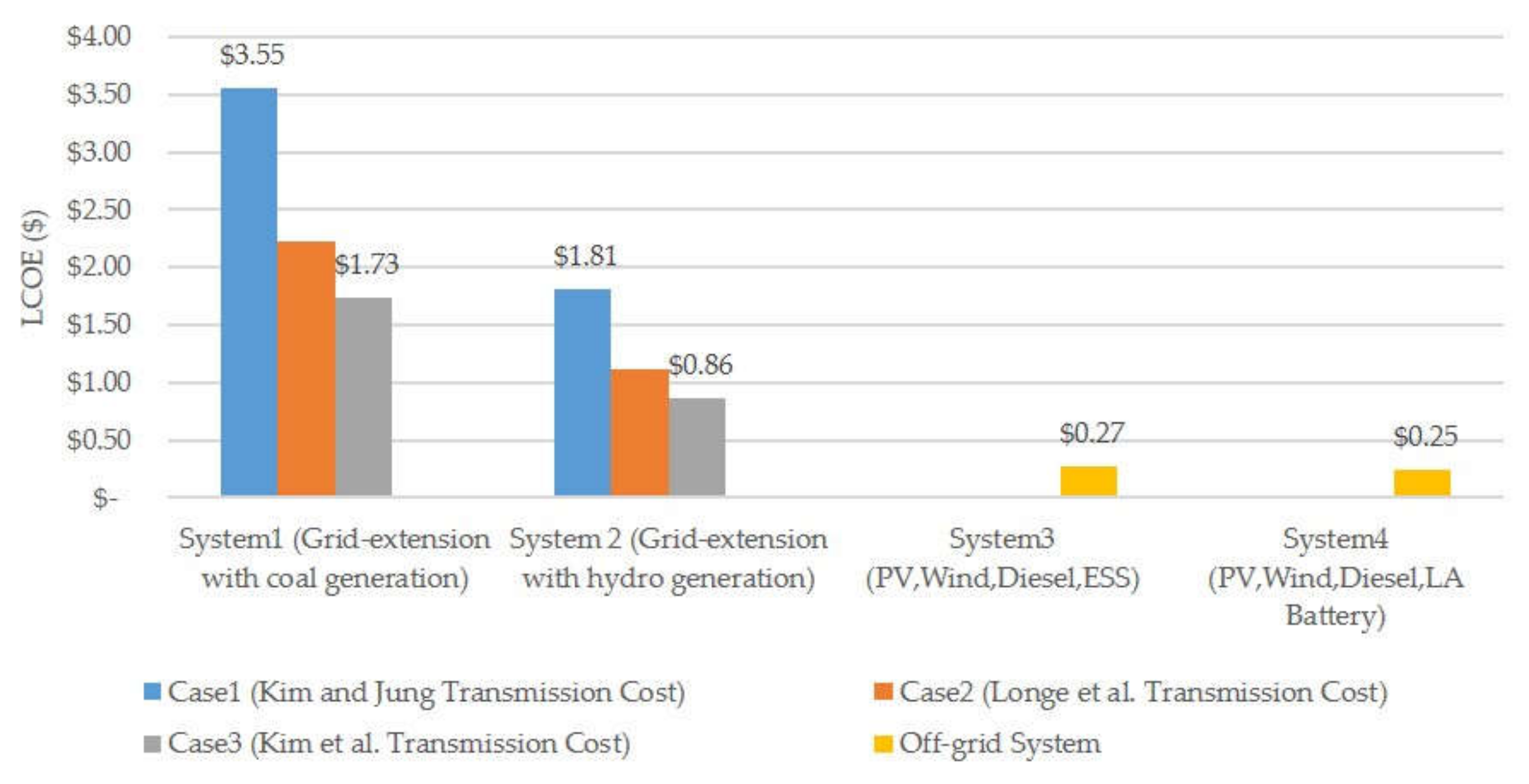 Sustainability 12 02452 g012